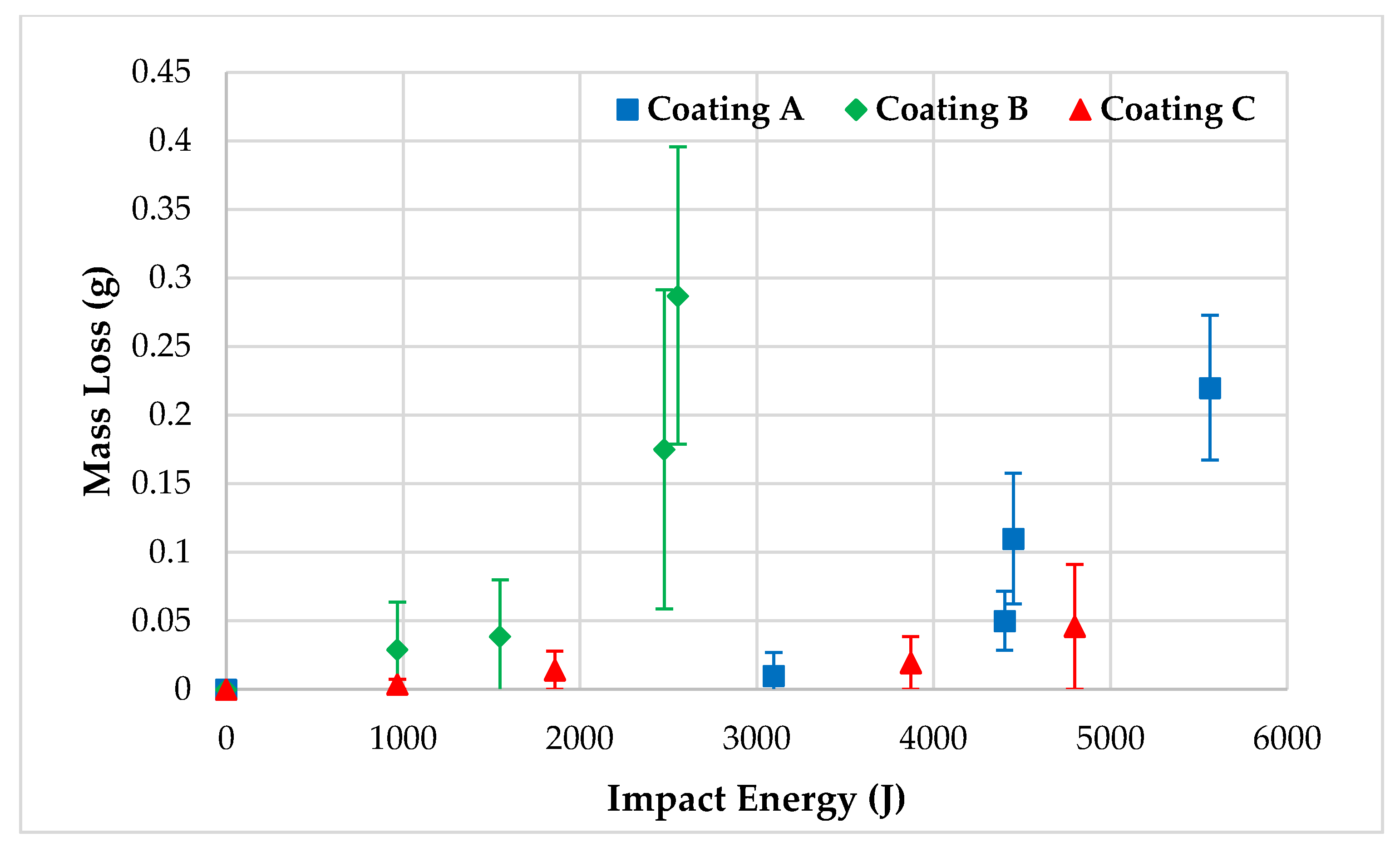 Coatings 12 00928 g015 550