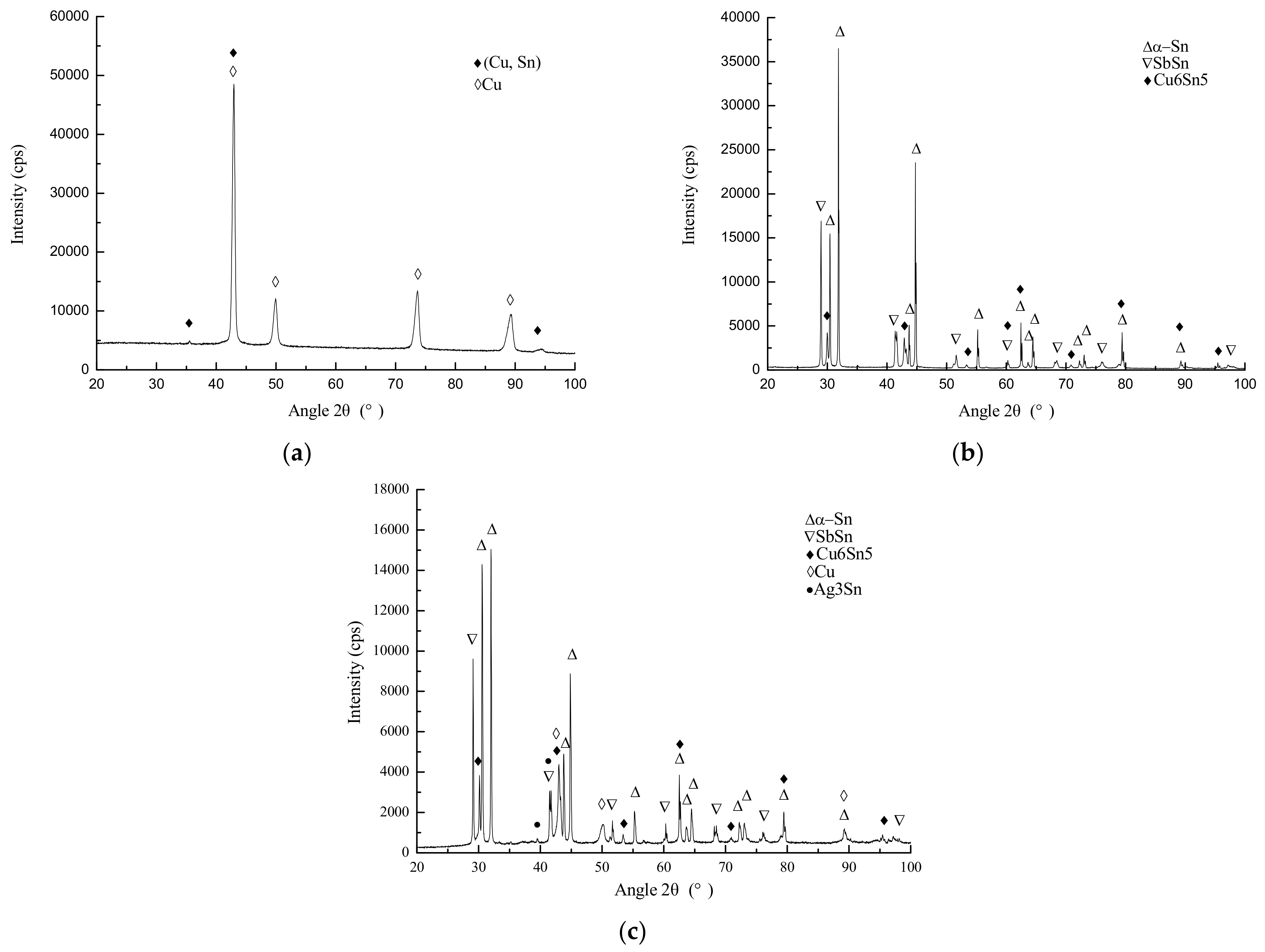 Coatings 12 00930 g003 550
