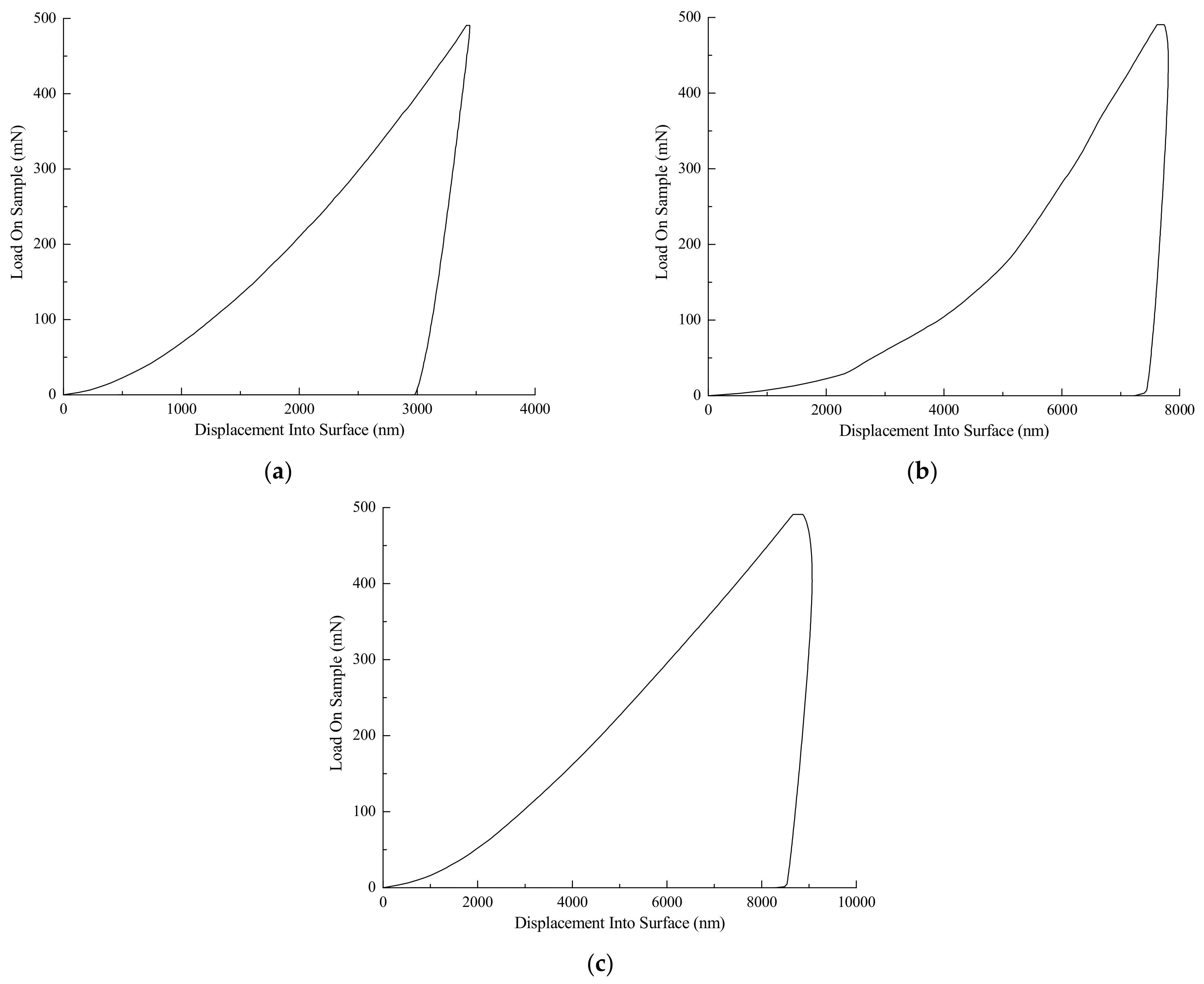 Coatings 12 00930 g005 550