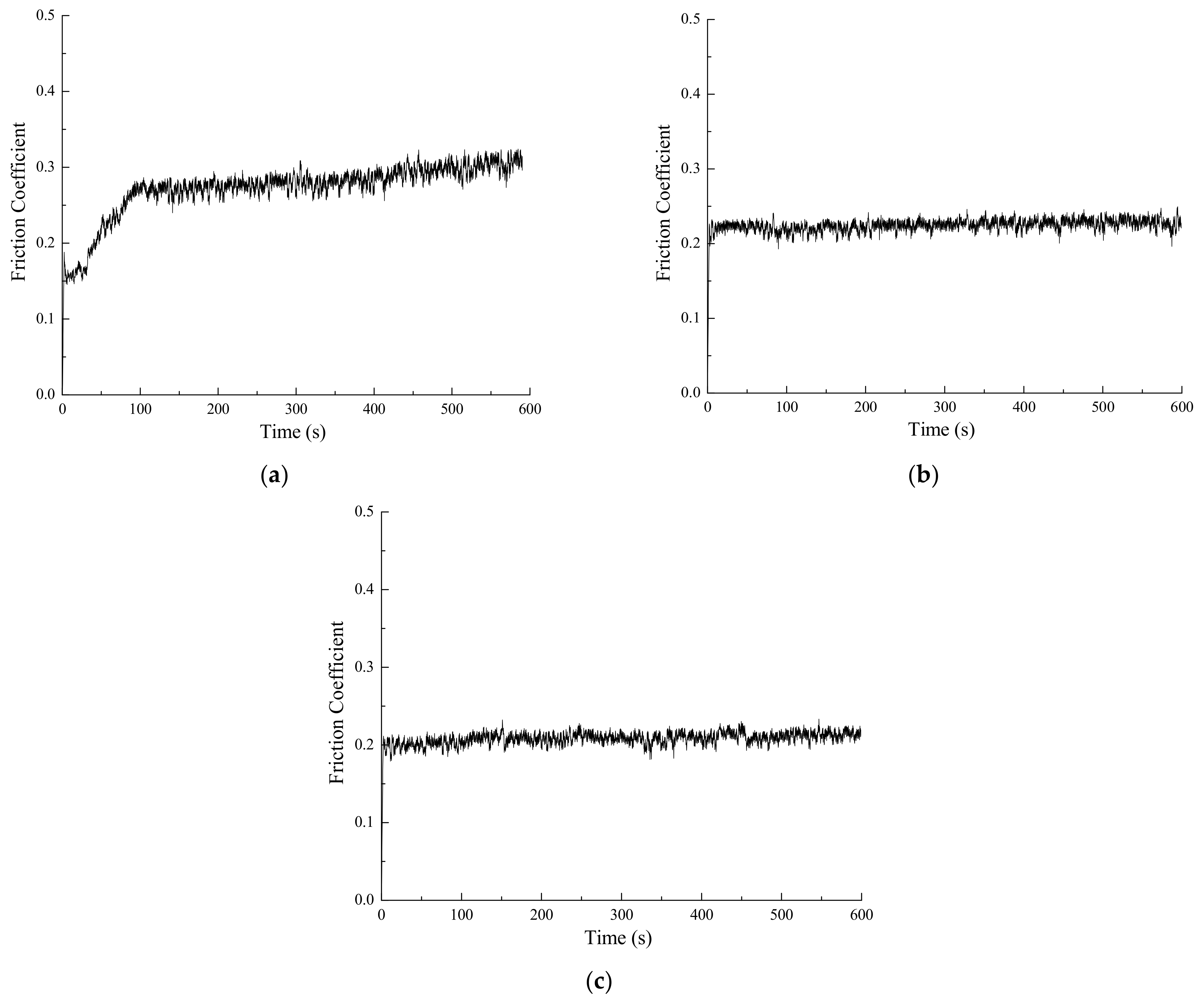 Coatings 12 00930 g006 550