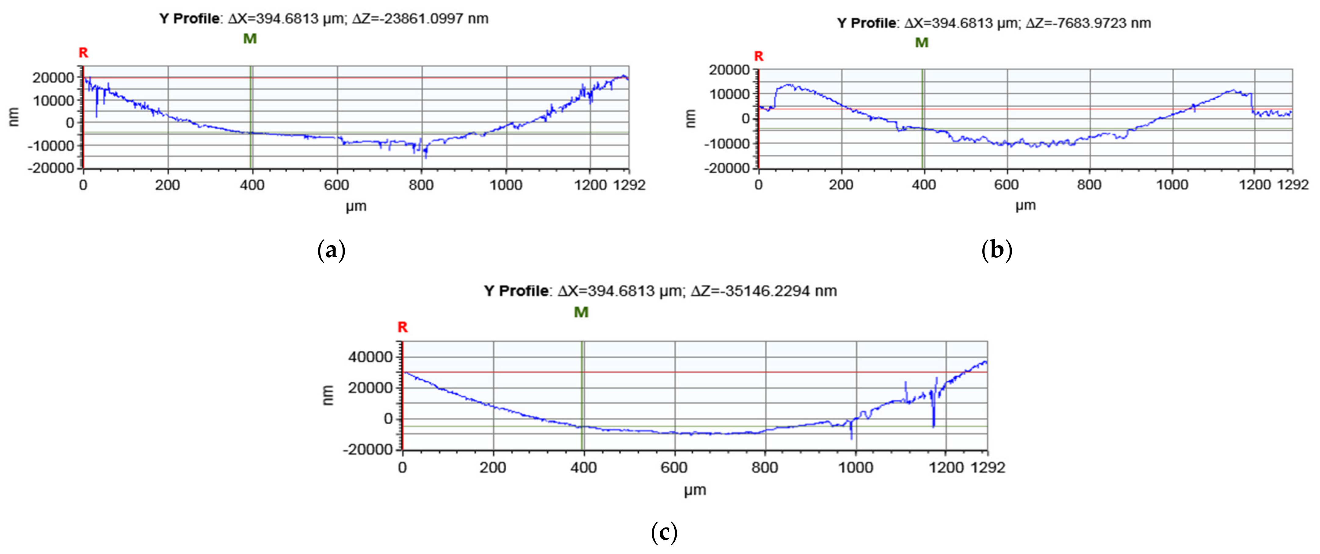 Coatings 12 00930 g008 550