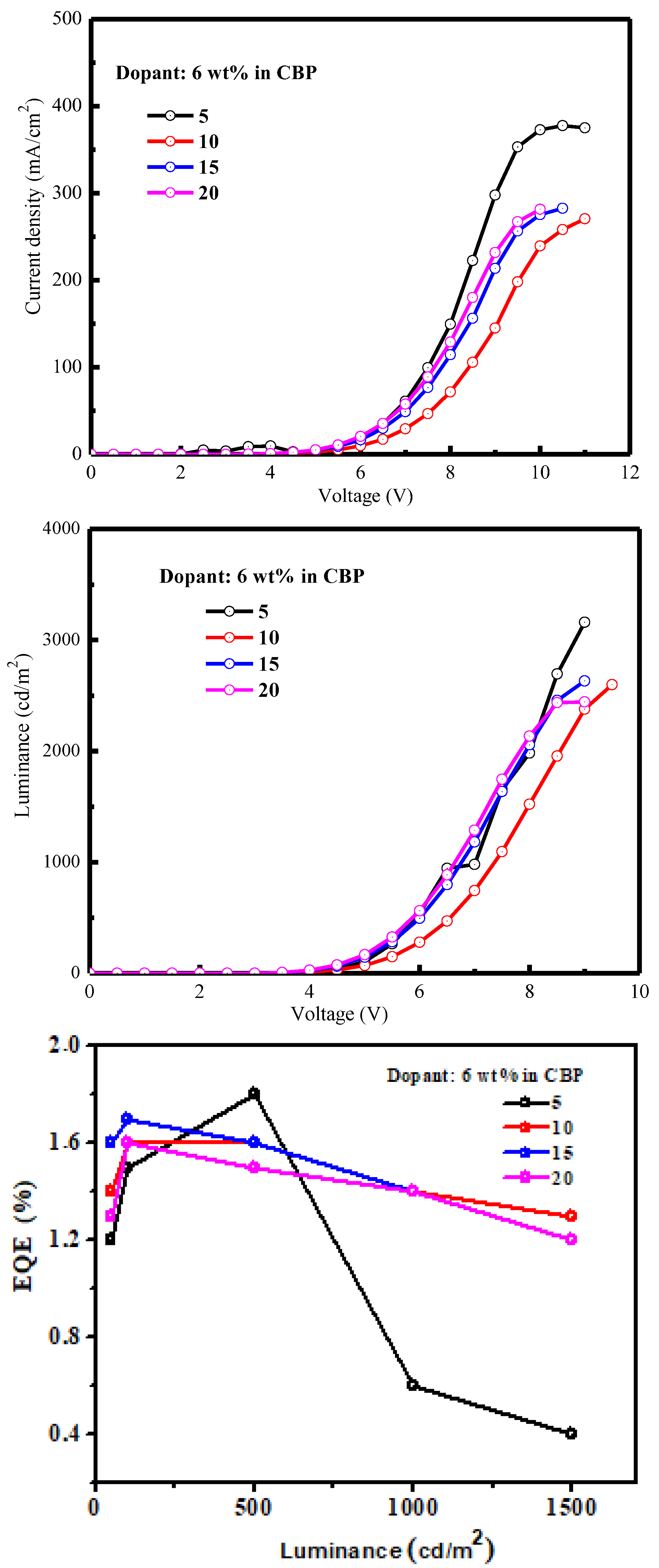 Coatings 12 00932 g004