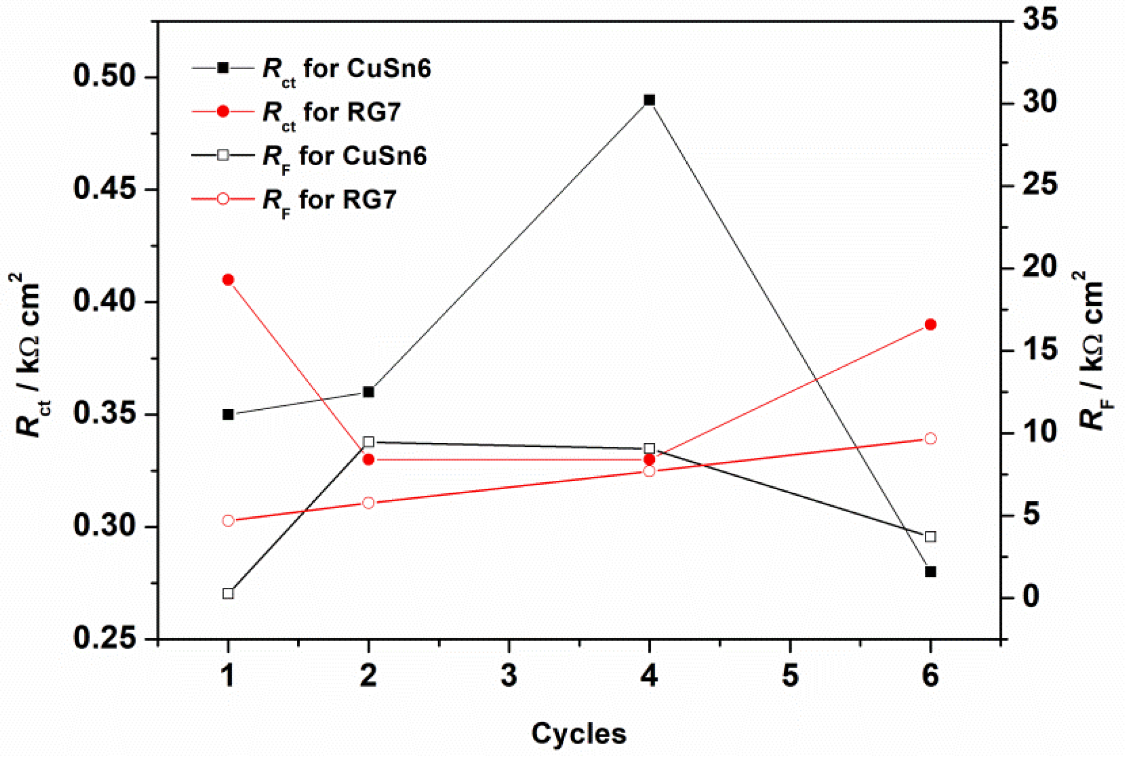 Coatings 12 00936 g006 550