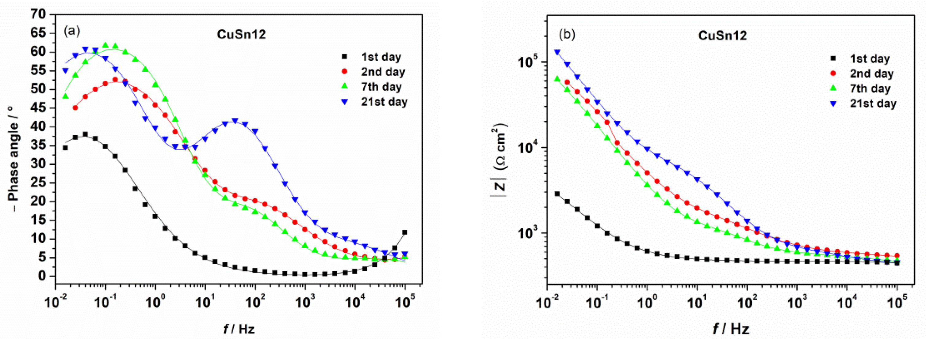 Coatings 12 00936 g007 550