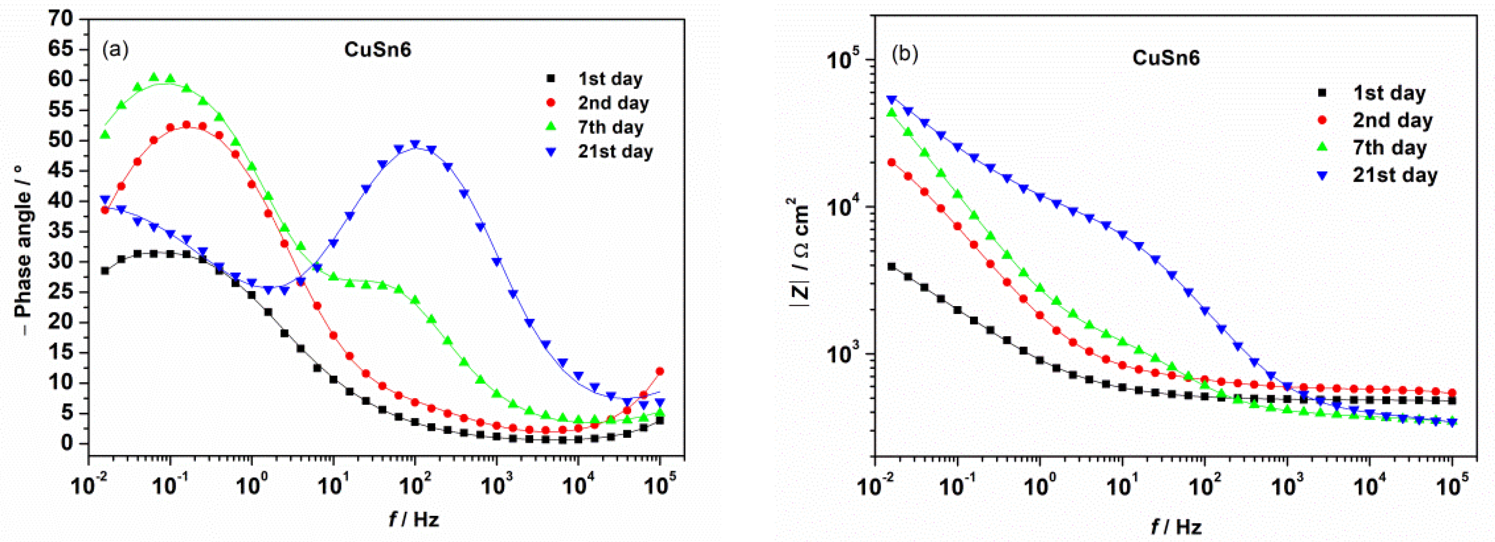 Coatings 12 00936 g008 550