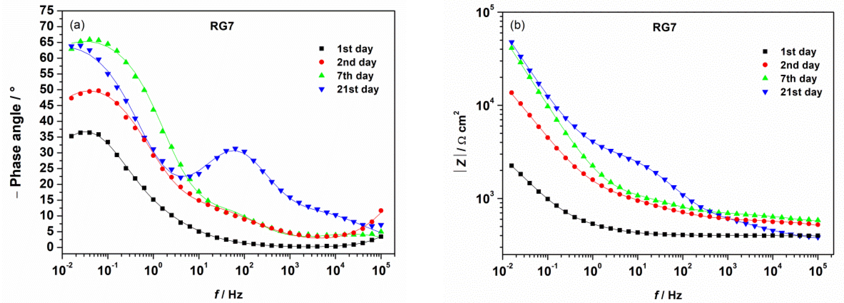 Coatings 12 00936 g009 550