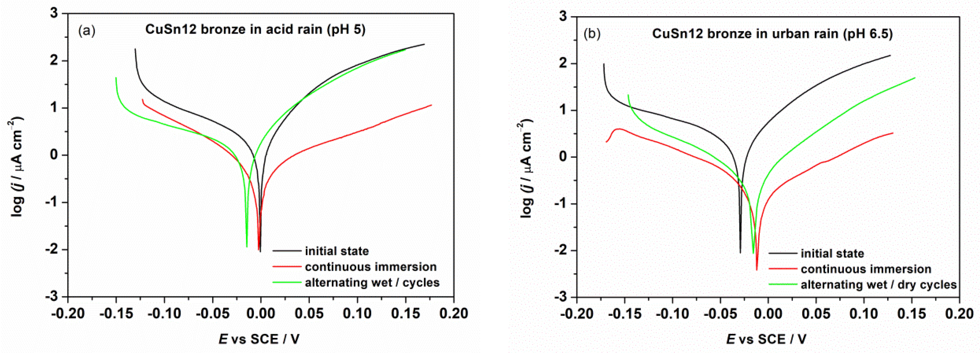 Coatings 12 00936 g011 550