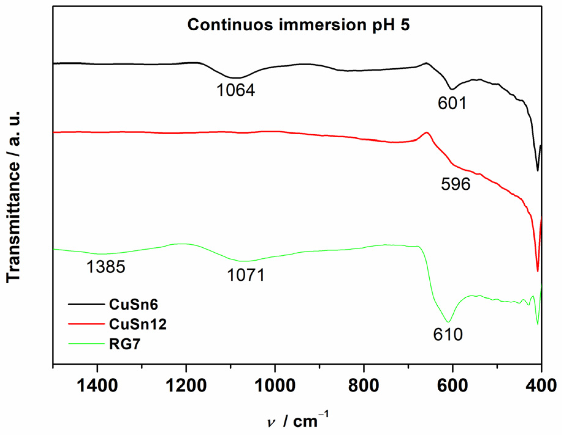 Coatings 12 00936 g012 550
