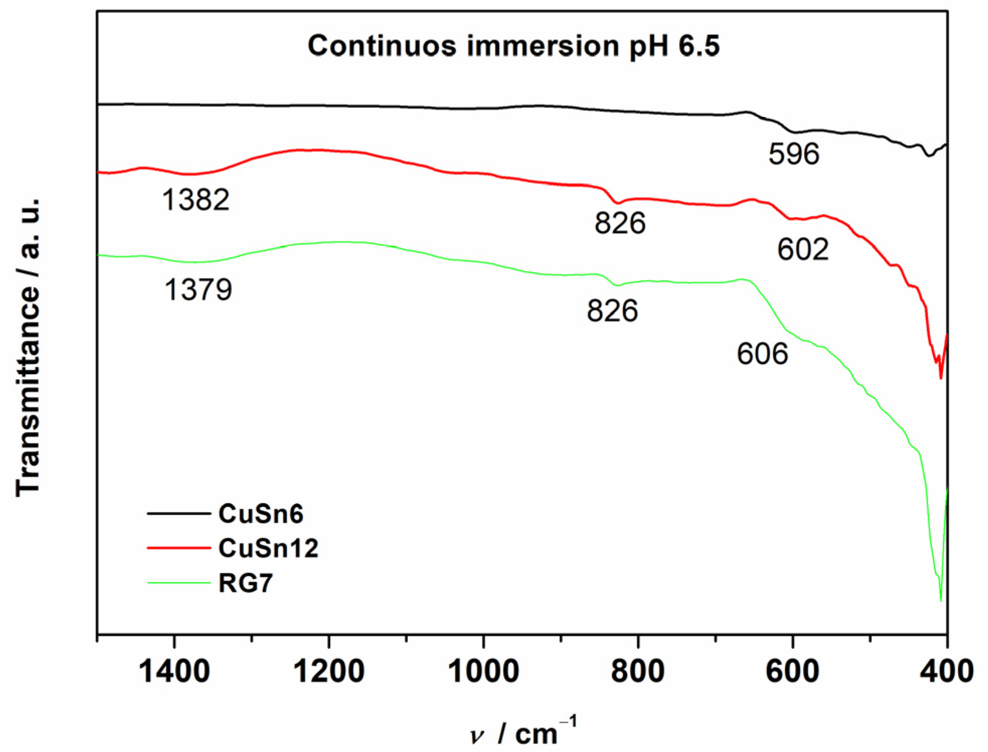 Coatings 12 00936 g014 550