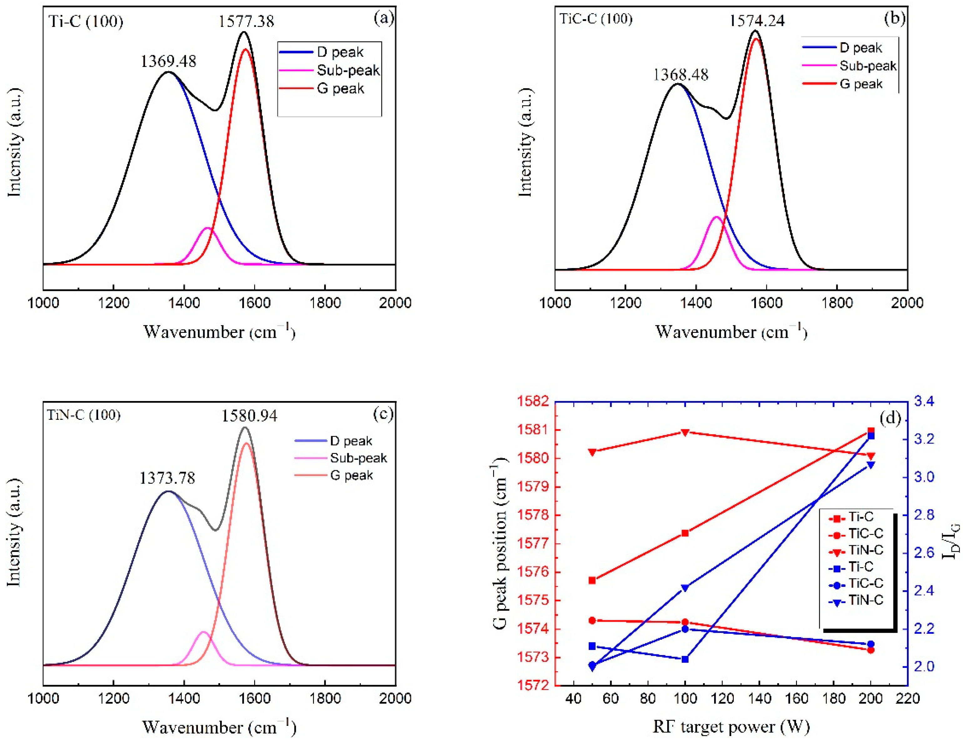 Coatings 12 00937 g005