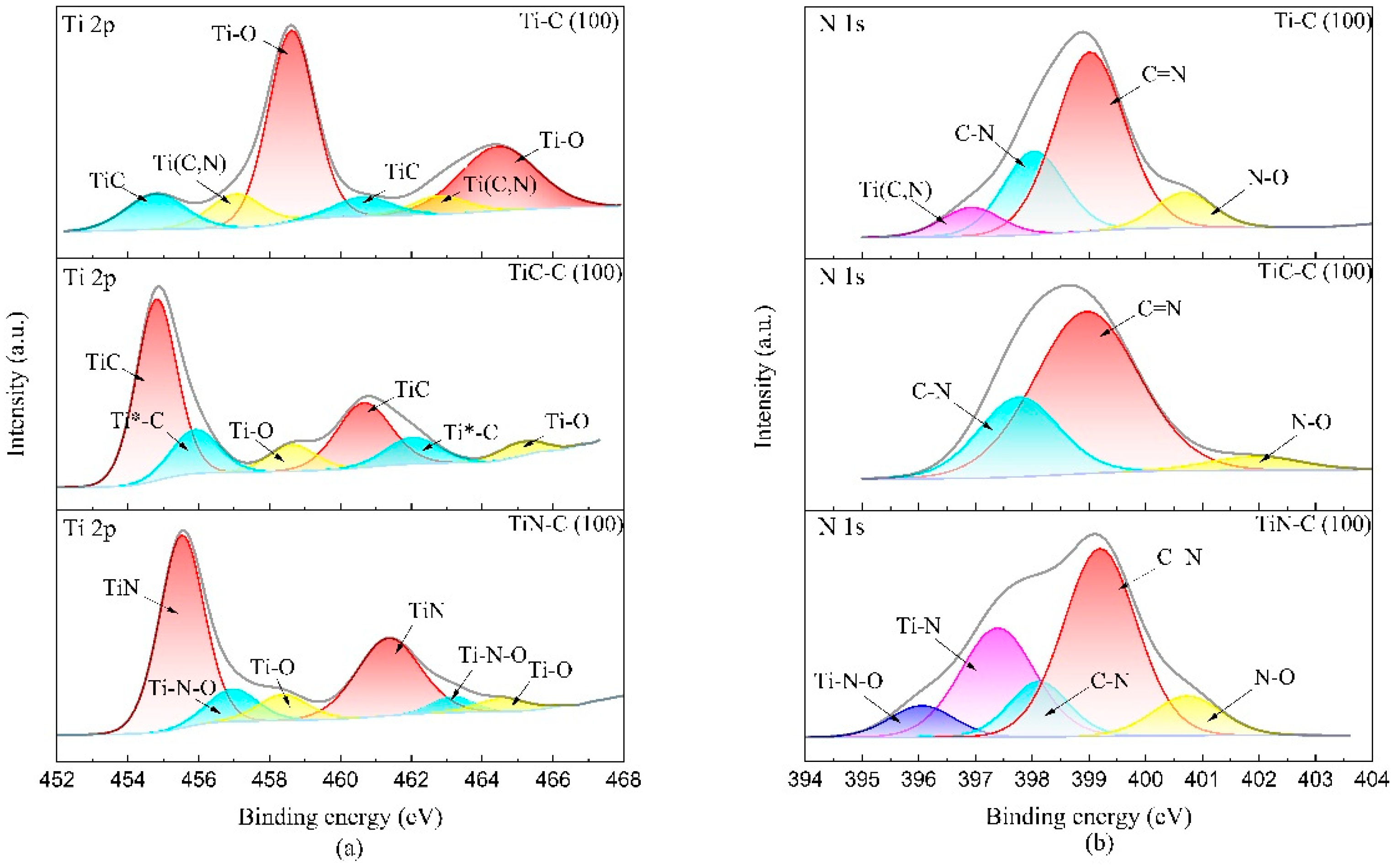 Coatings 12 00937 g006a