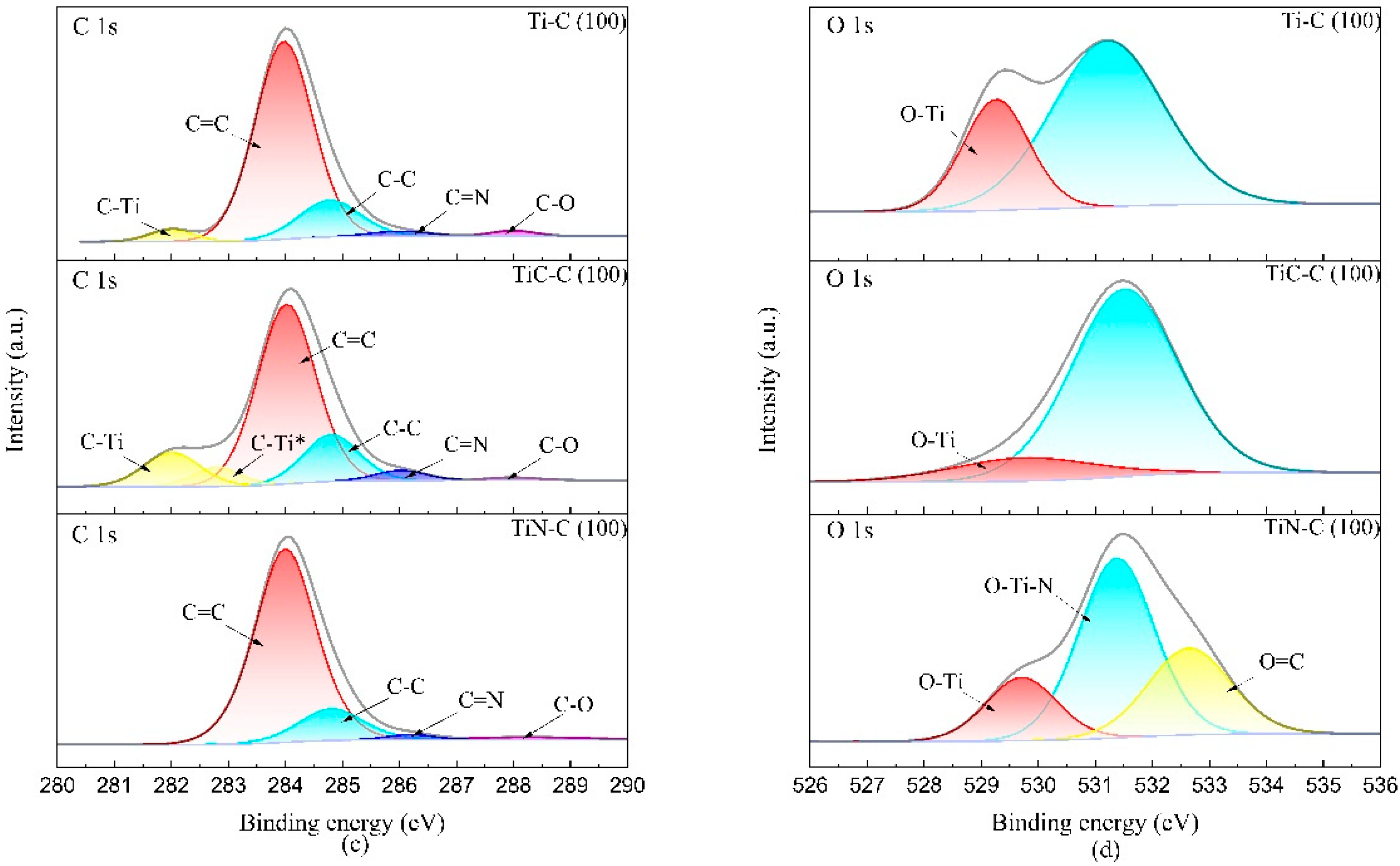 Coatings 12 00937 g006b