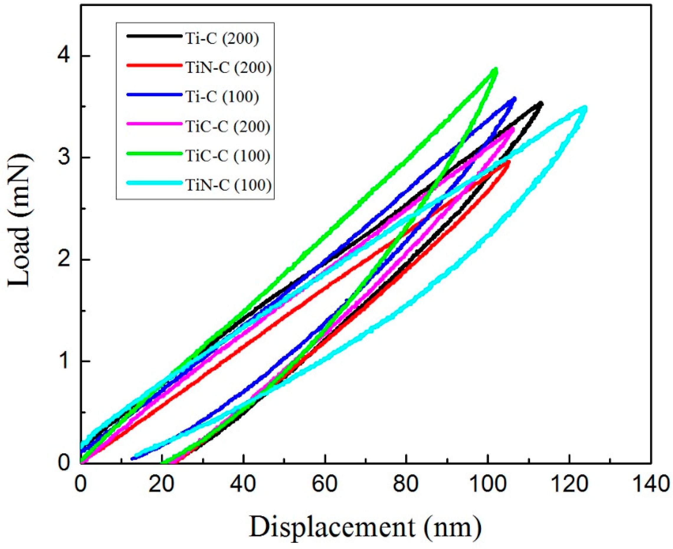 Coatings 12 00937 g008