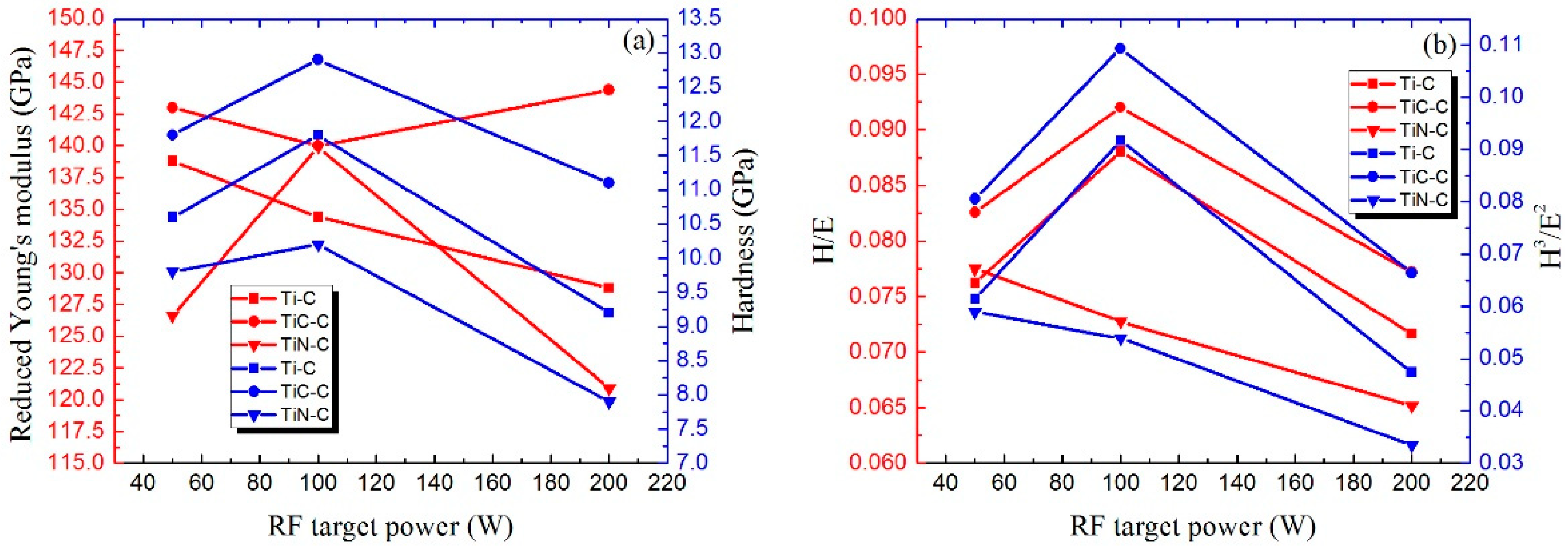 Coatings 12 00937 g009