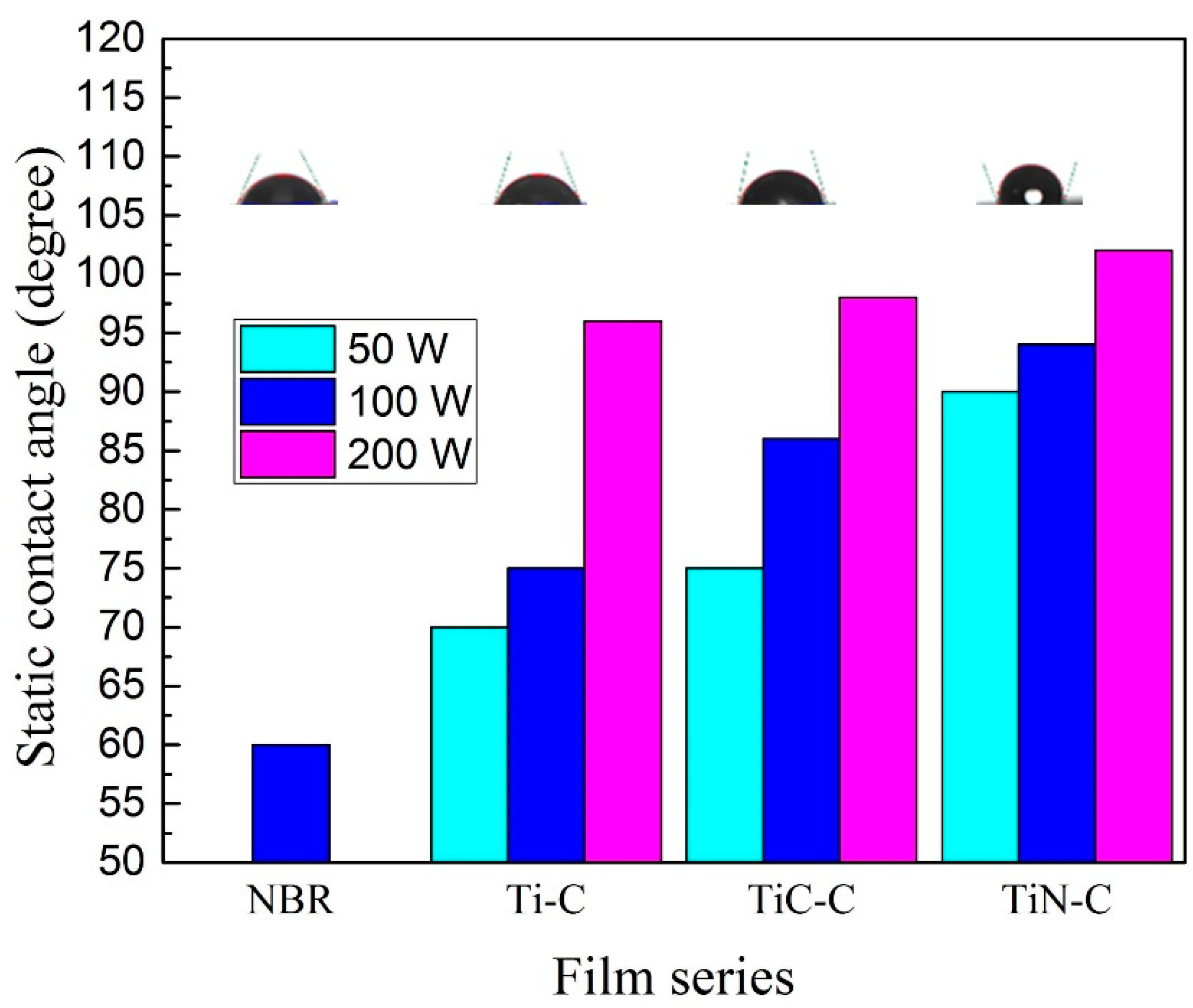 Coatings 12 00937 g010