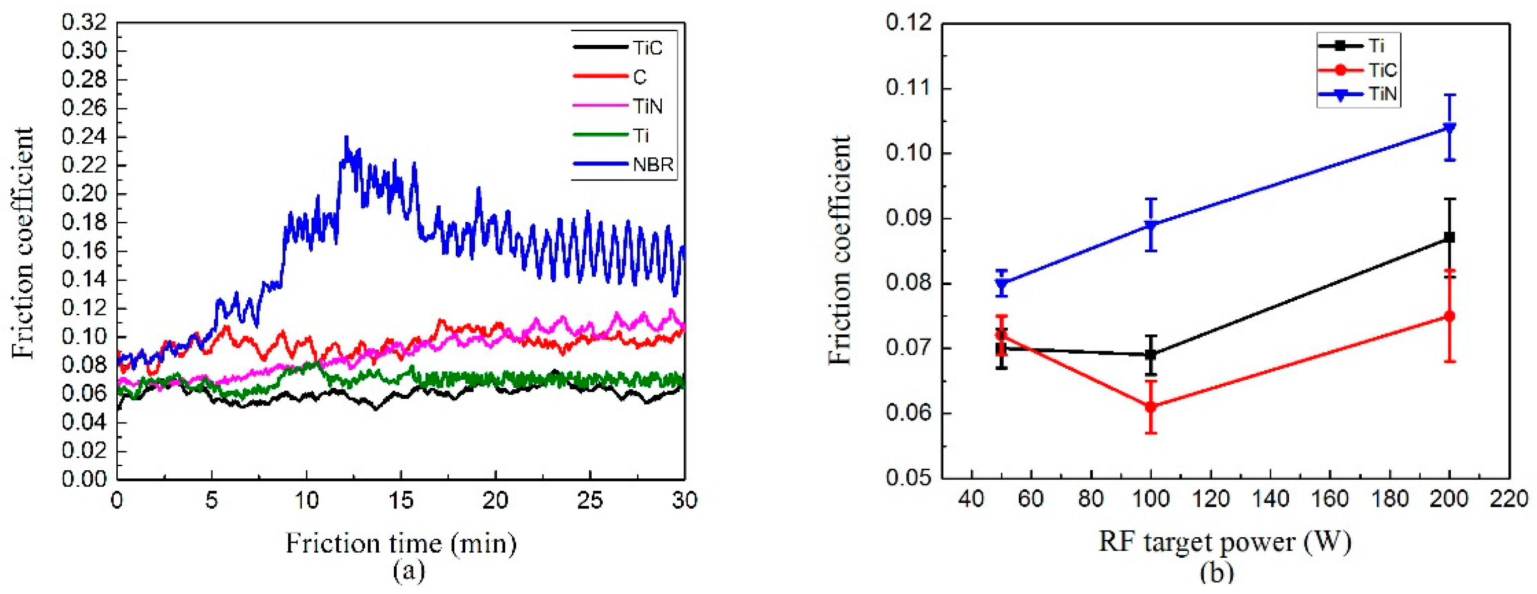 Coatings 12 00937 g011