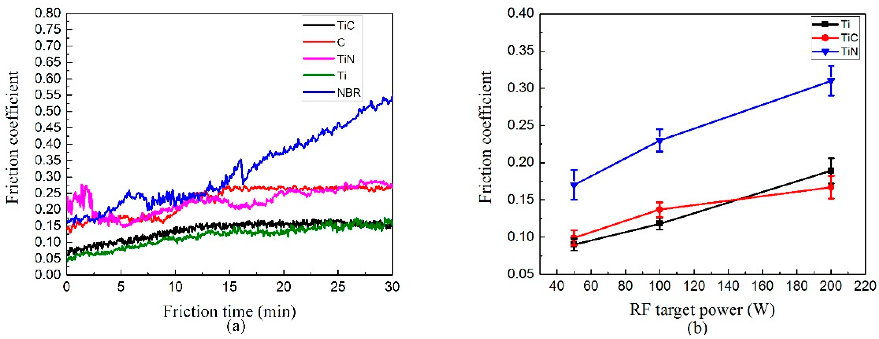 Coatings 12 00937 g012