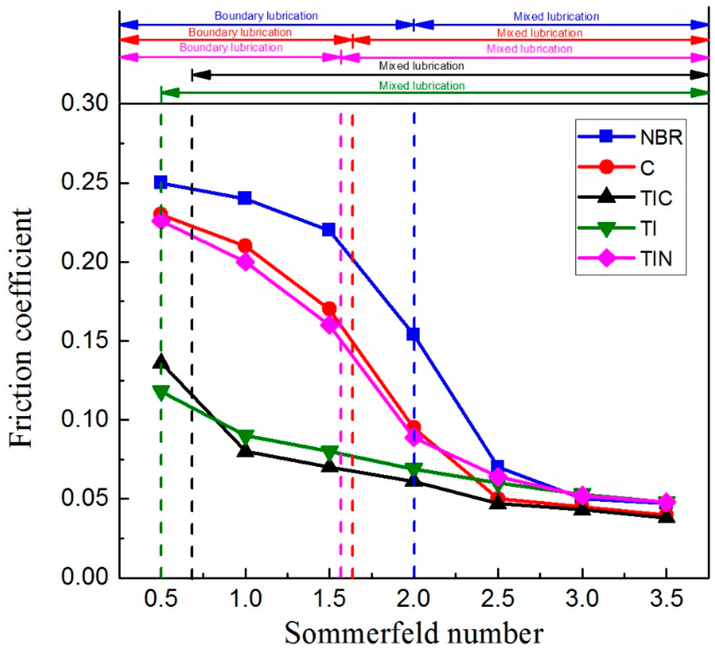 Coatings 12 00937 g013