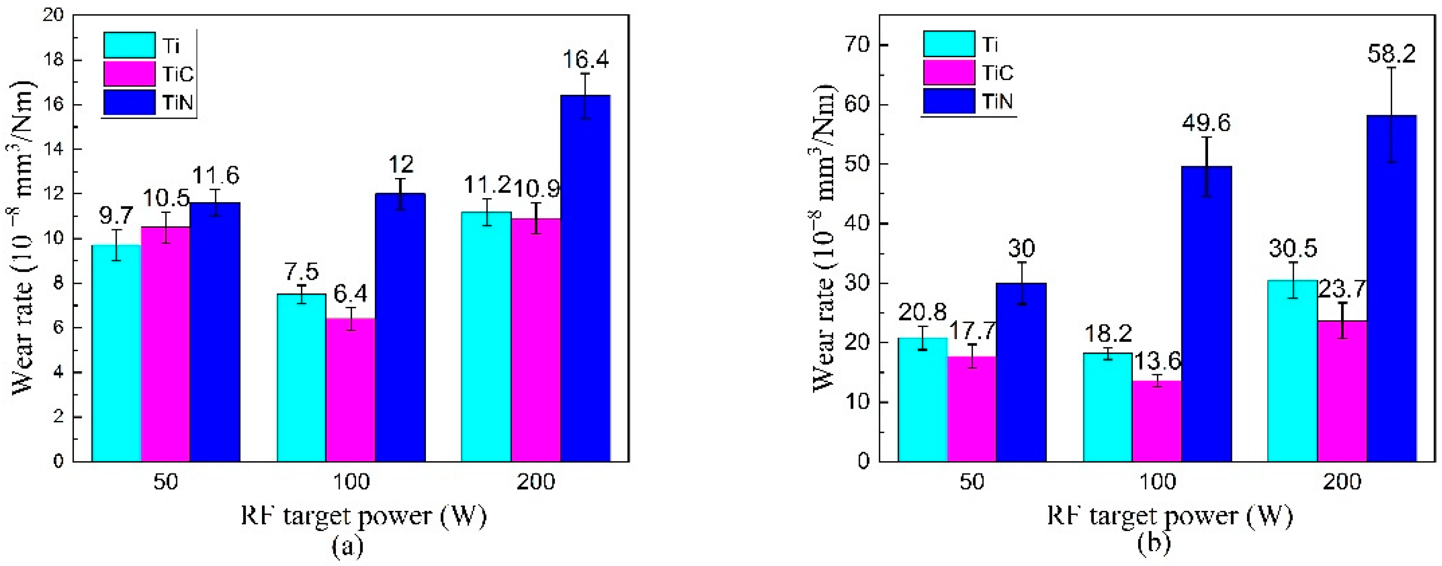 Coatings 12 00937 g014