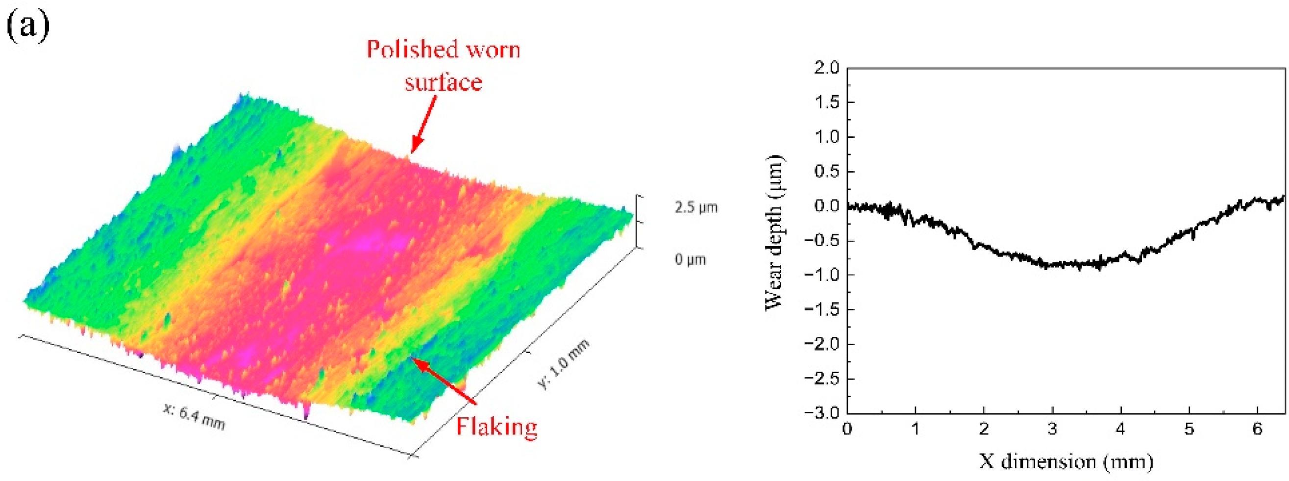 Coatings 12 00937 g015a
