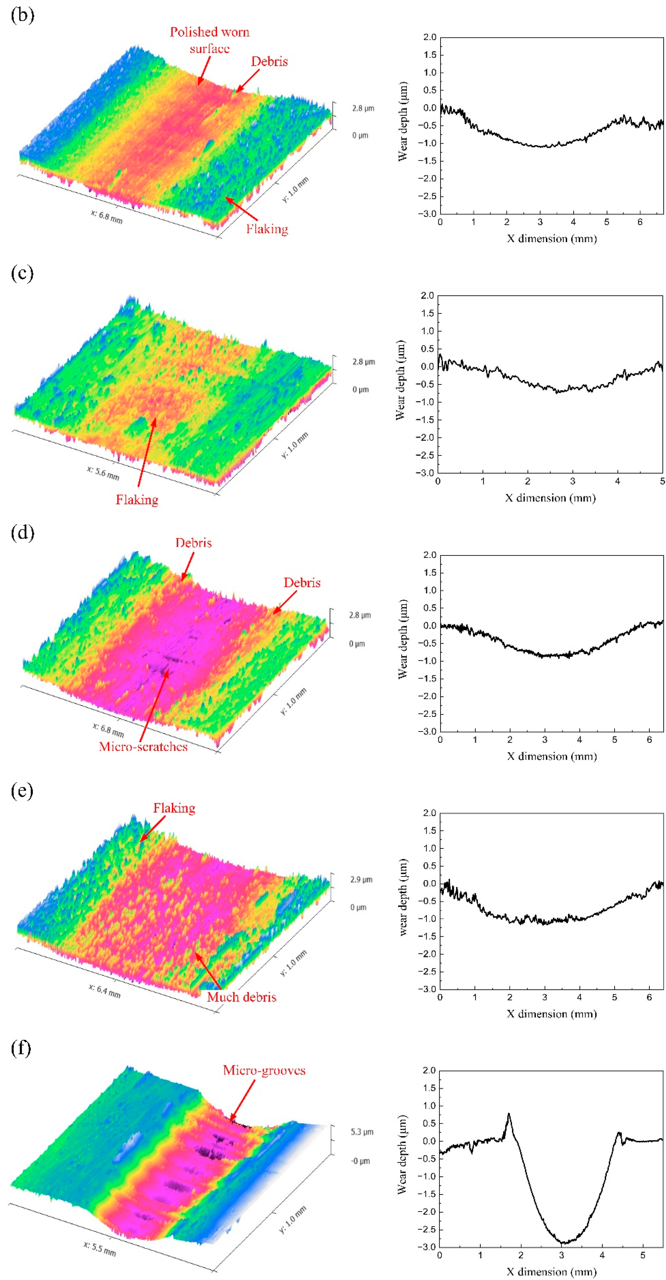Coatings 12 00937 g015b