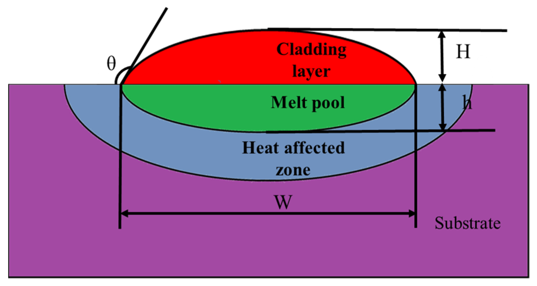 Coatings 12 00939 g003 550