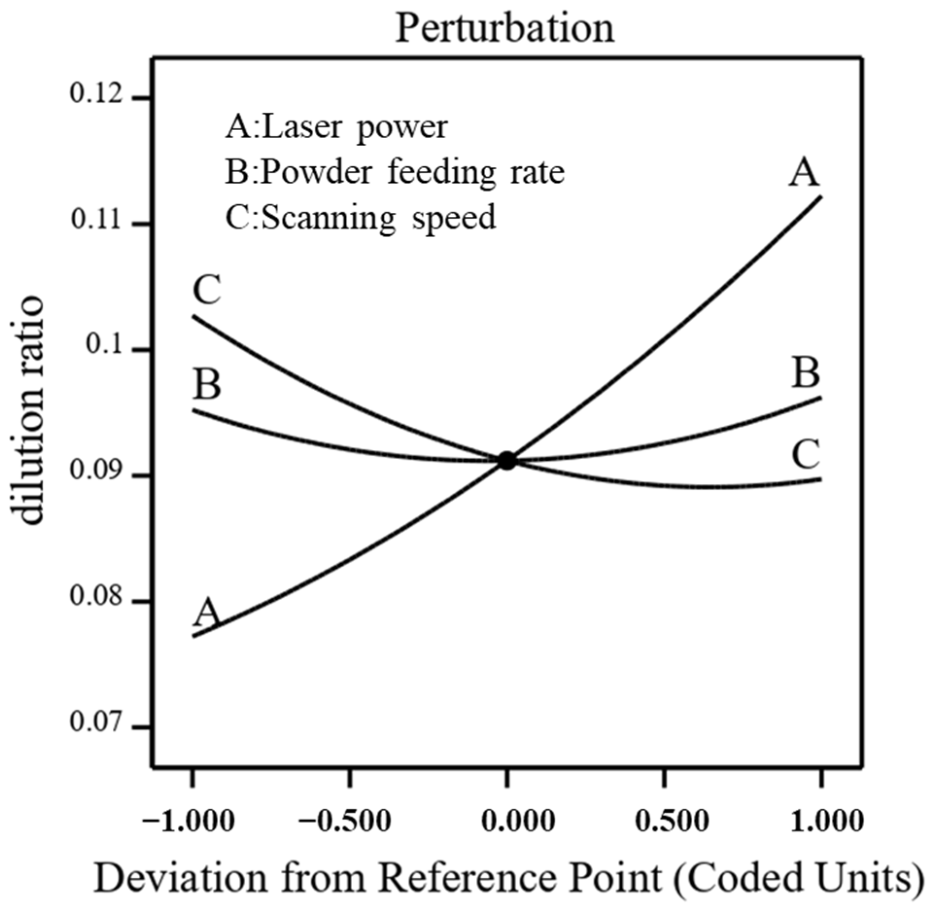 Coatings 12 00939 g004 550