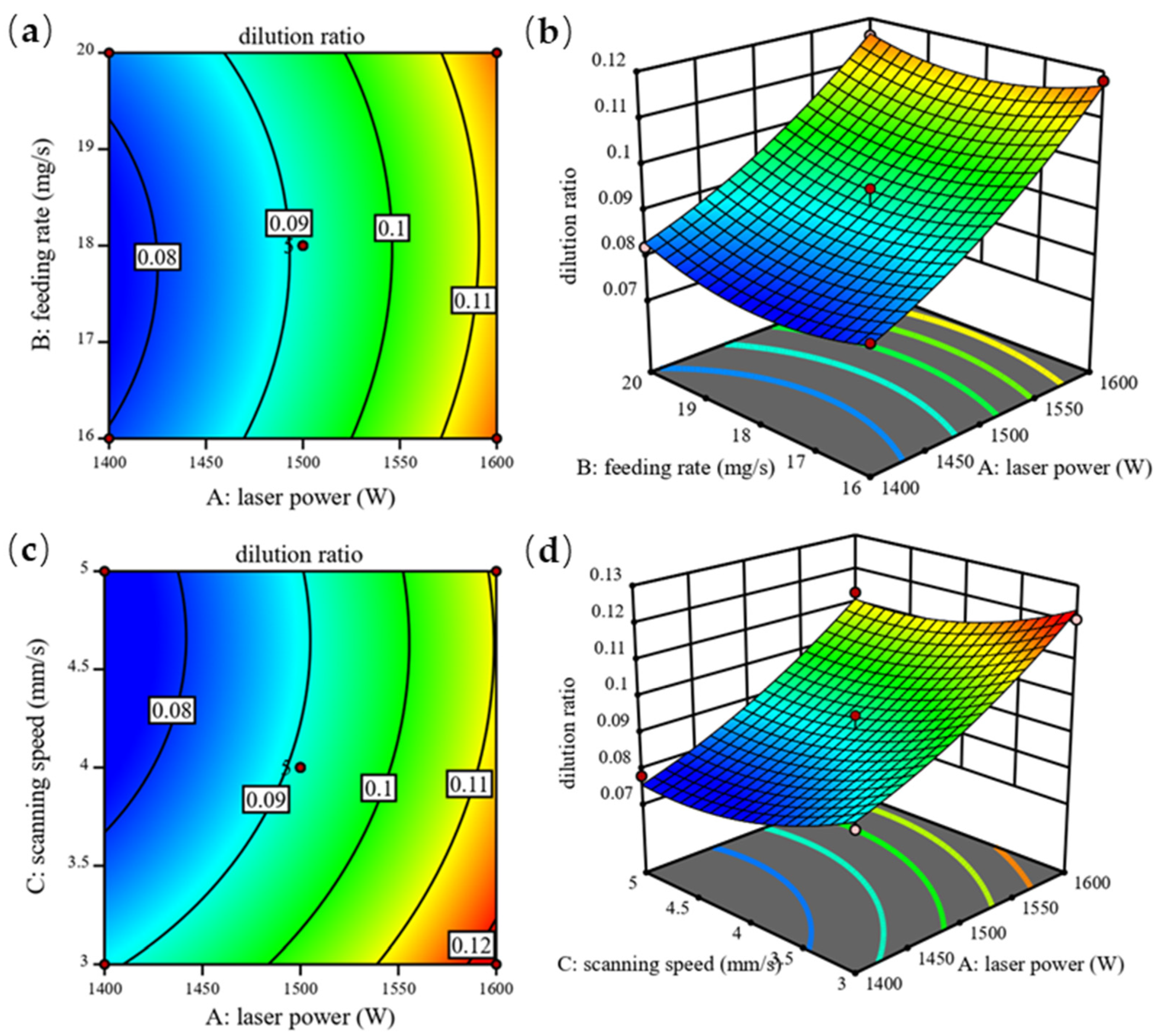 Coatings 12 00939 g005 550
