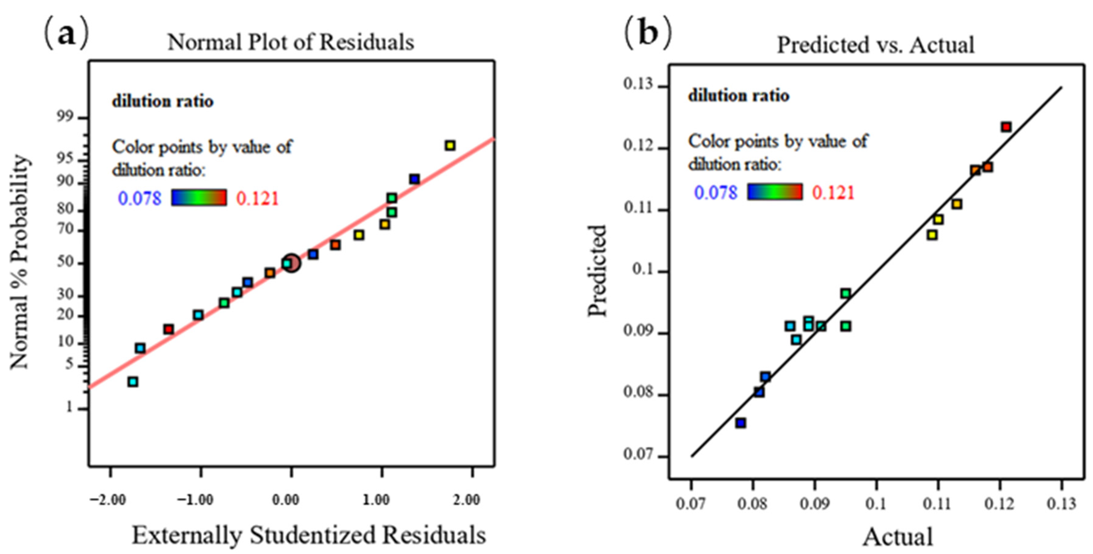 Coatings 12 00939 g006 550