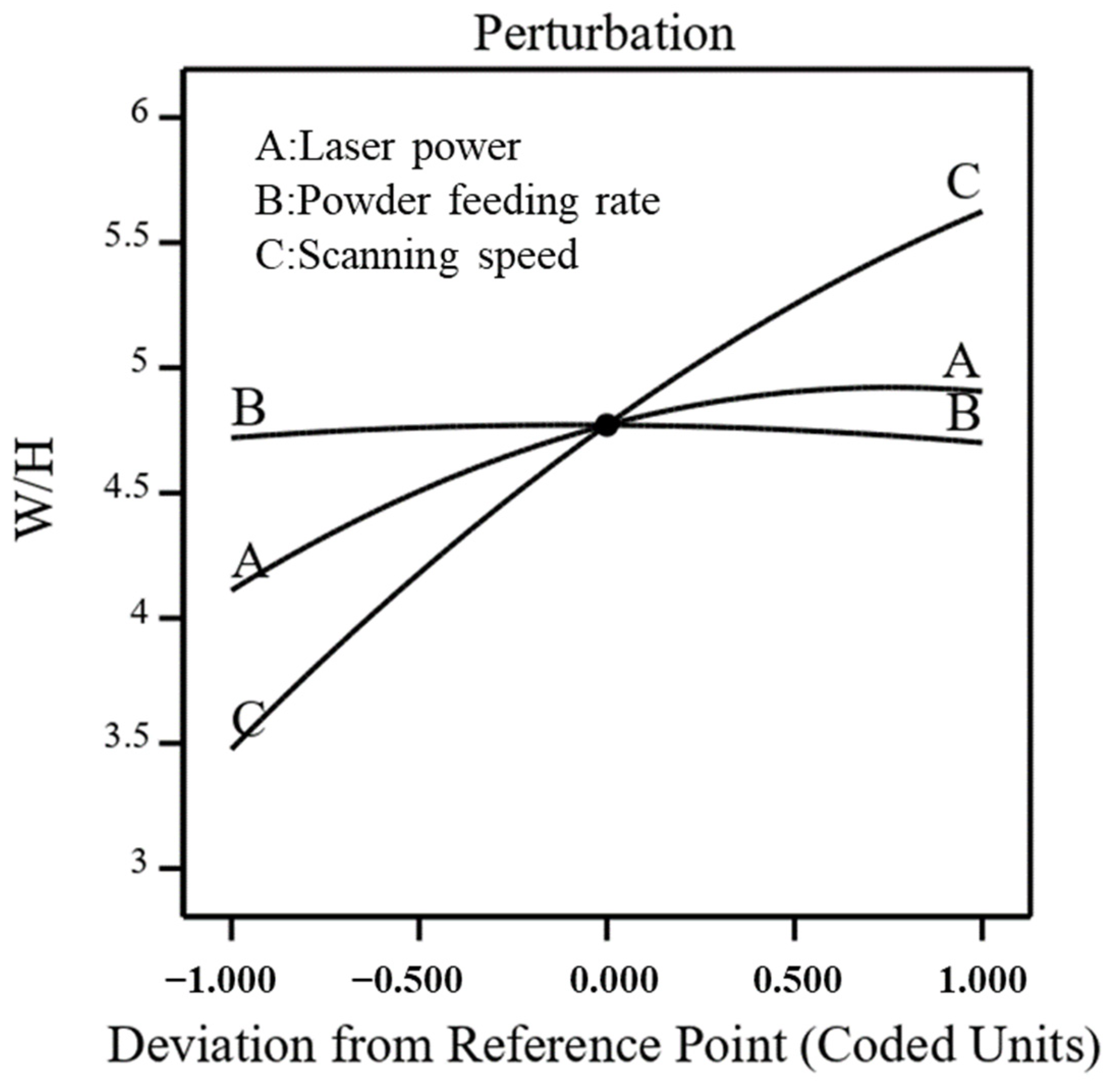Coatings 12 00939 g007 550