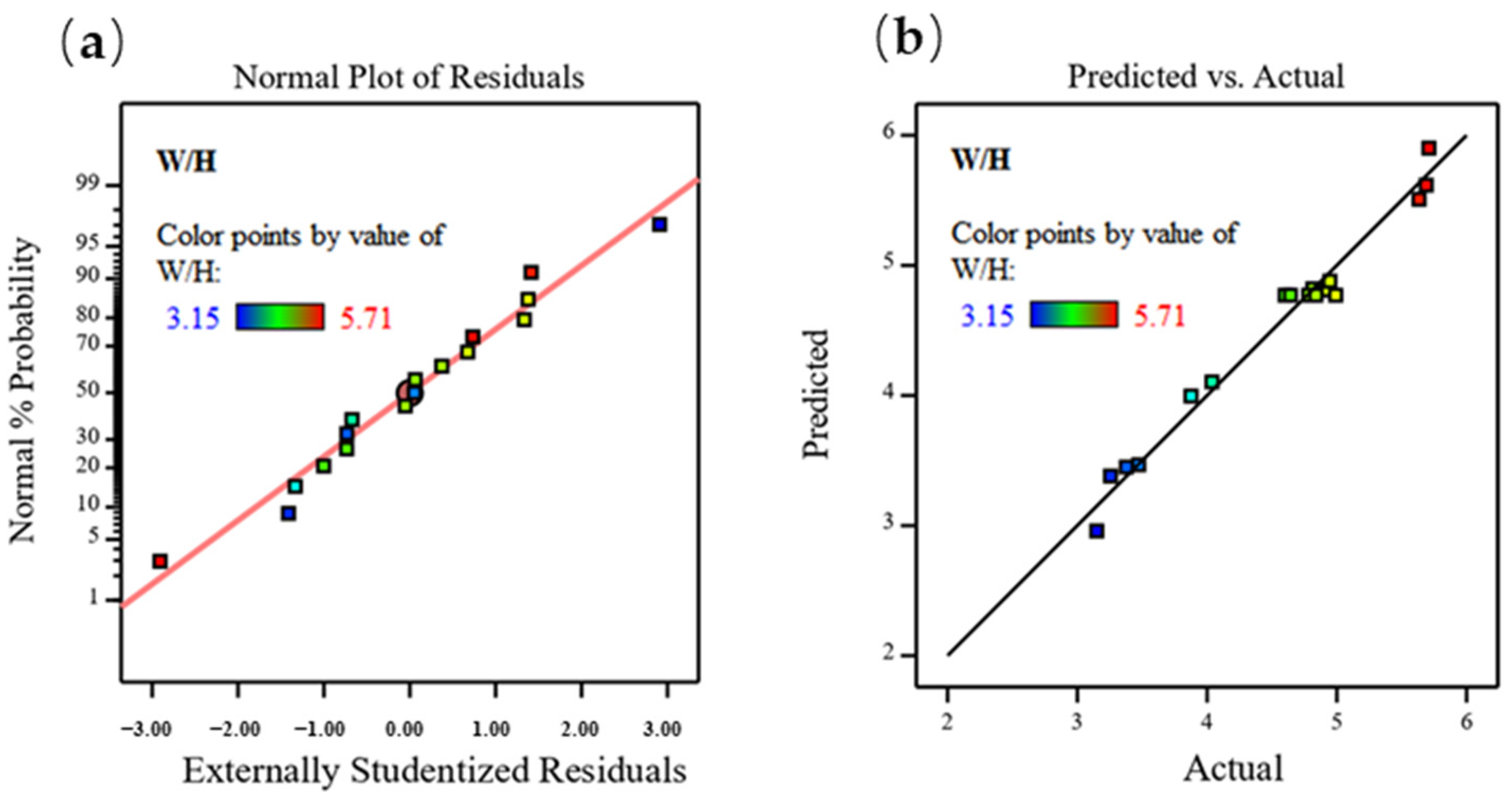 Coatings 12 00939 g009 550