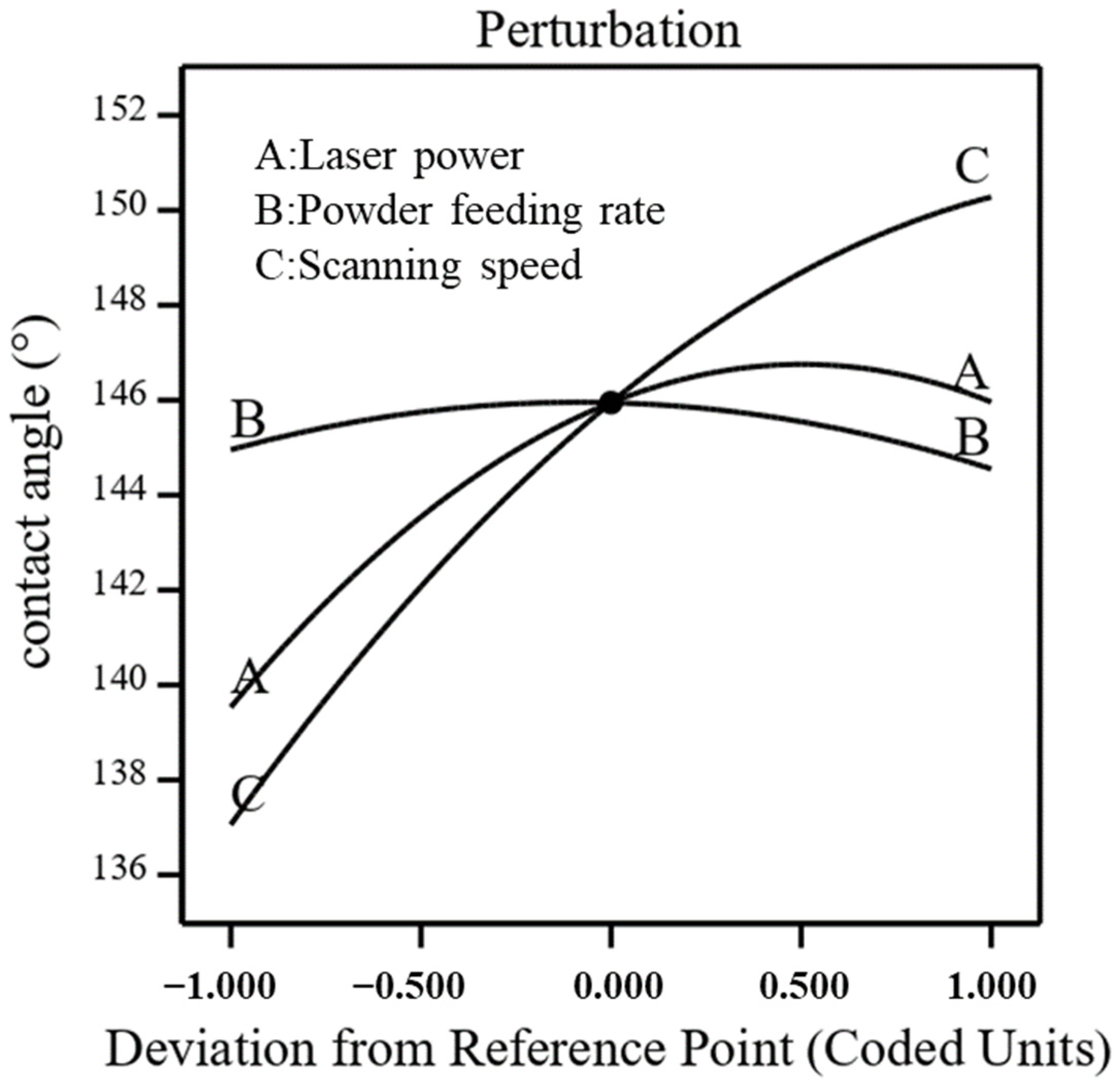 Coatings 12 00939 g010 550