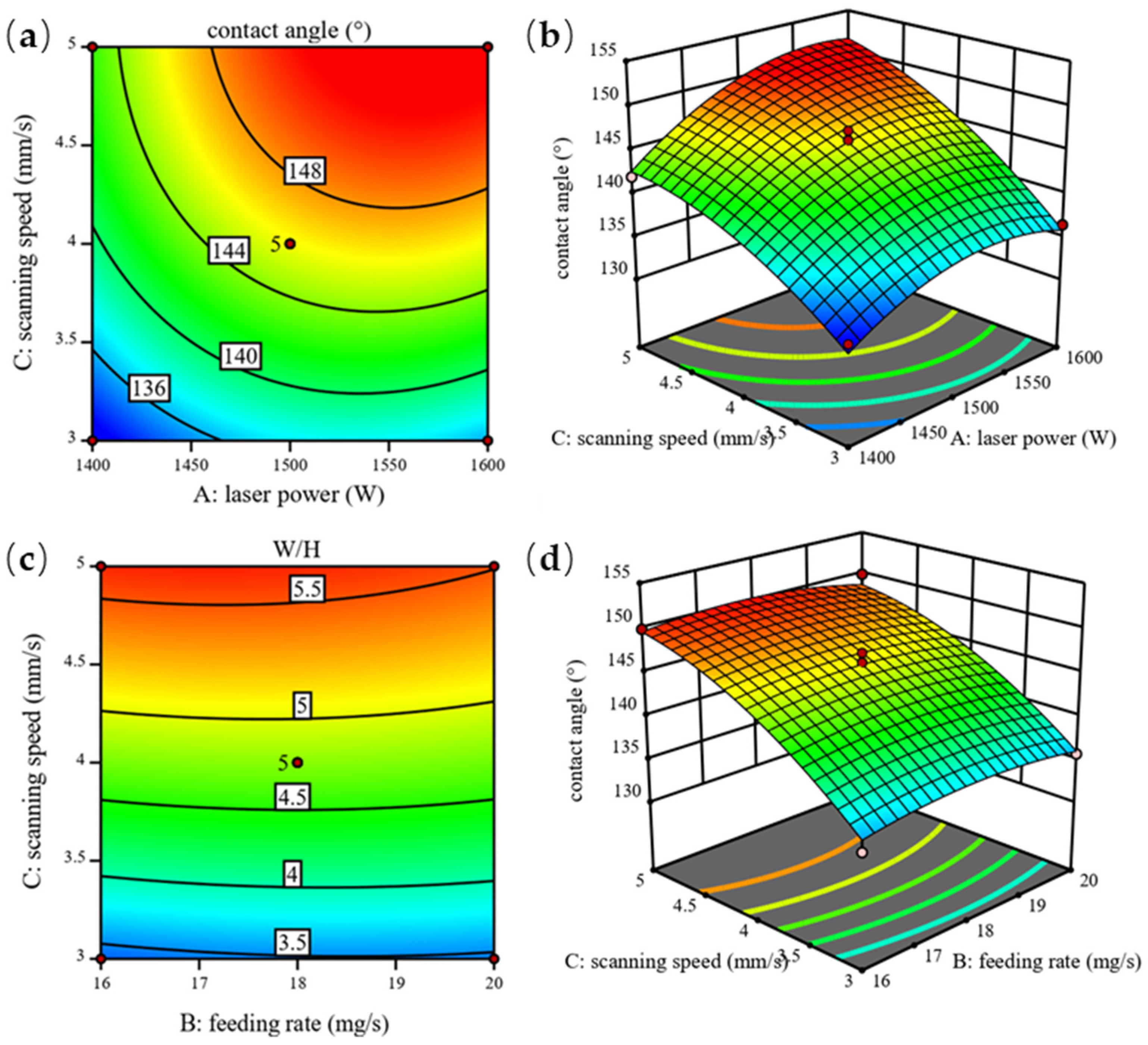 Coatings 12 00939 g011 550