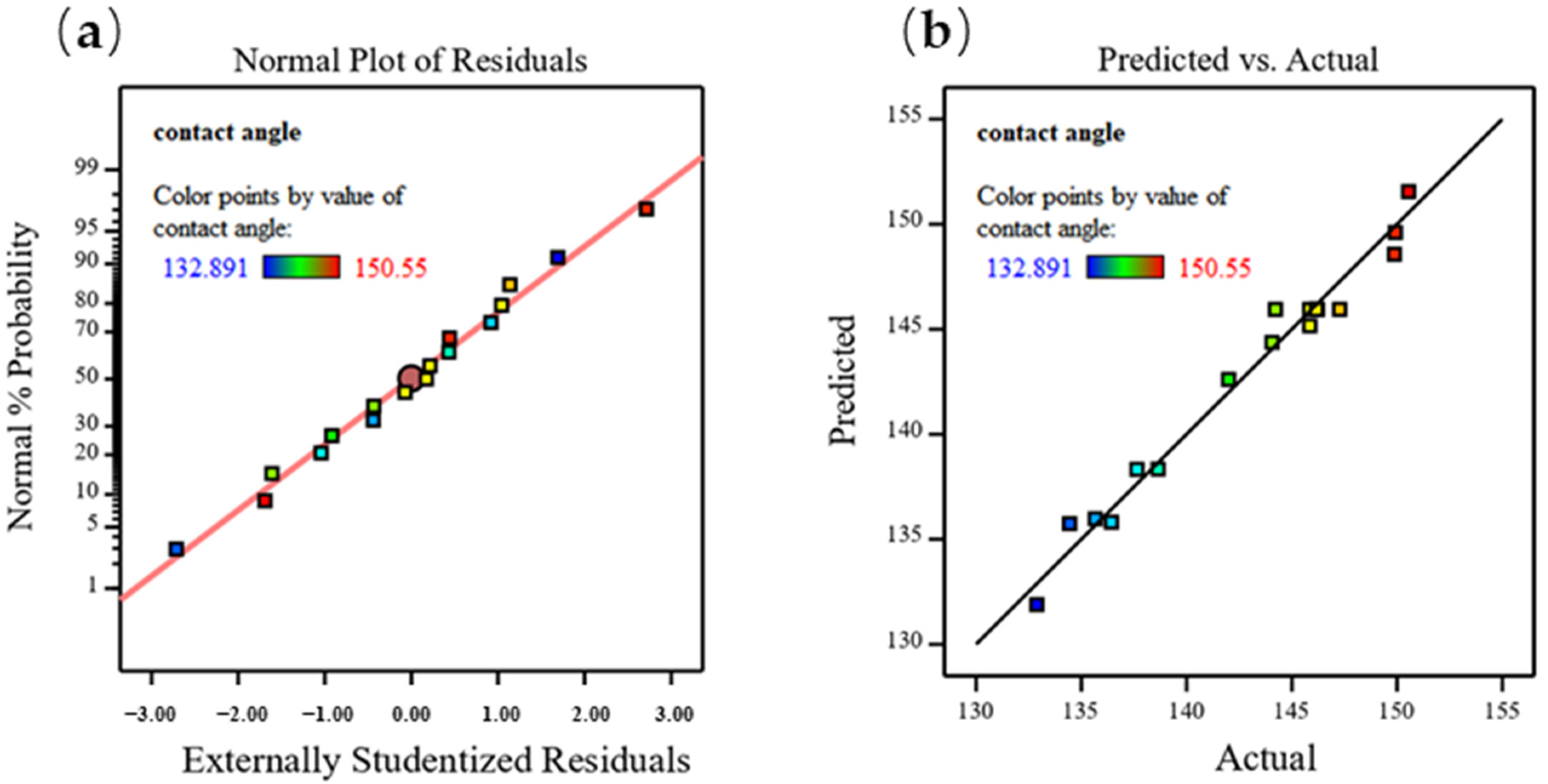 Coatings 12 00939 g012 550