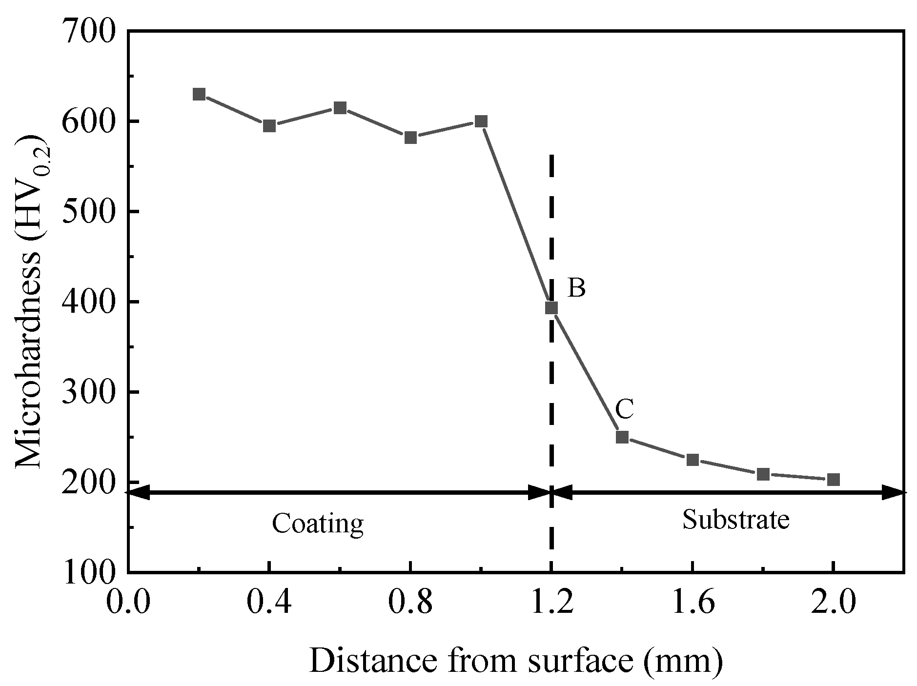 Coatings 12 00939 g017 550