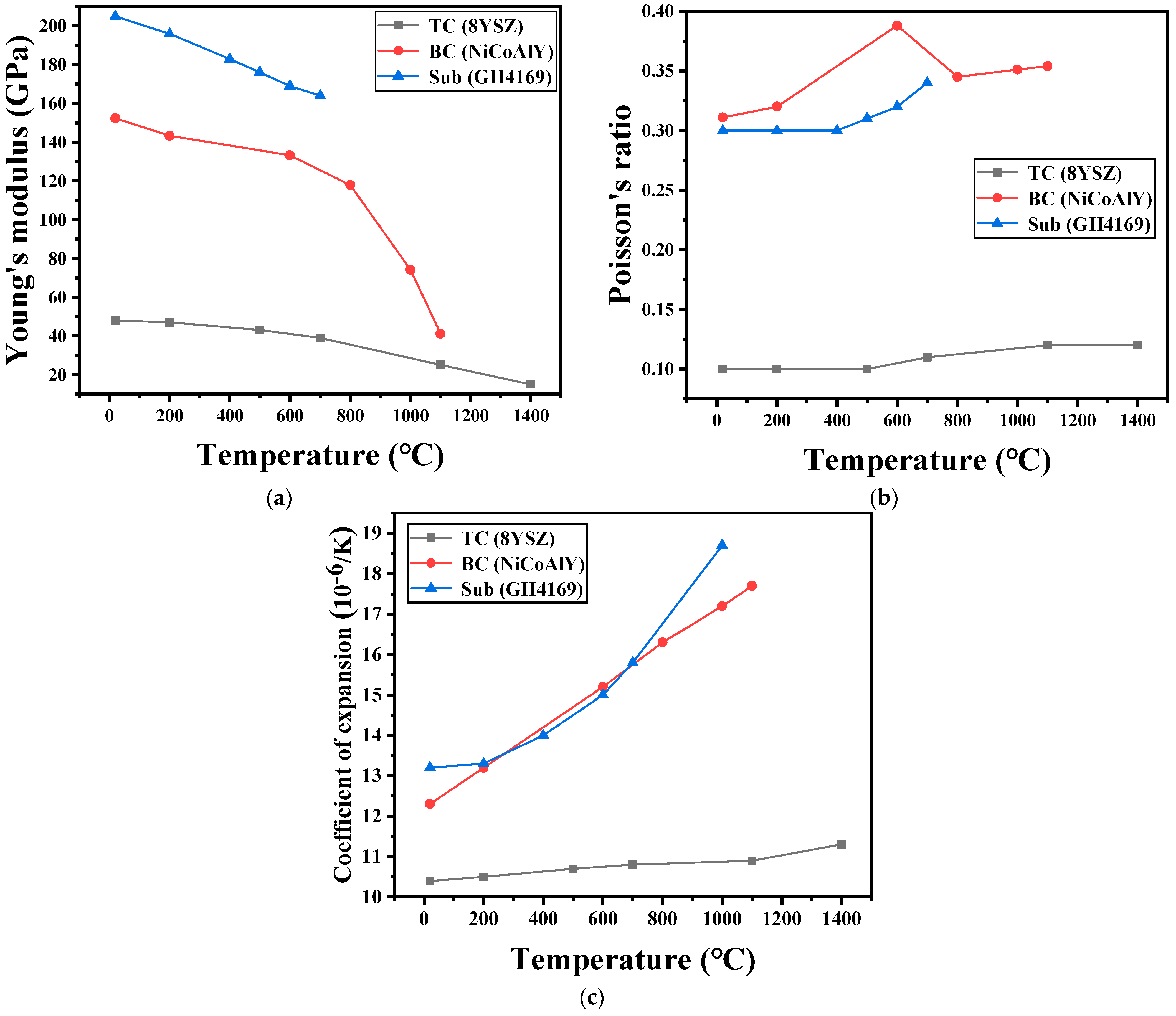 Coatings 12 00940 g002 550
