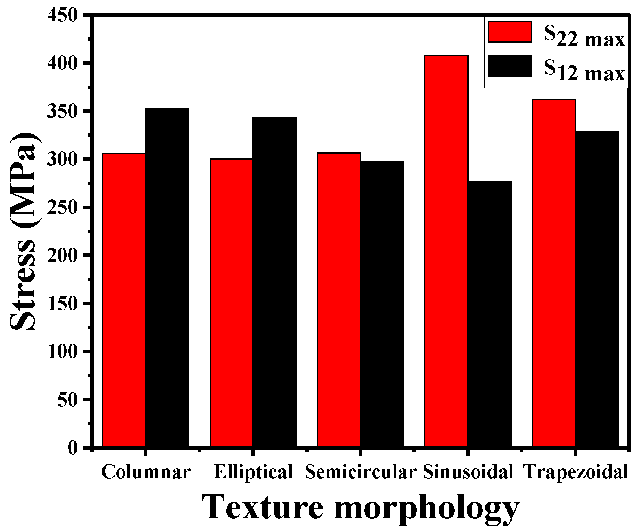 Coatings 12 00940 g007 550