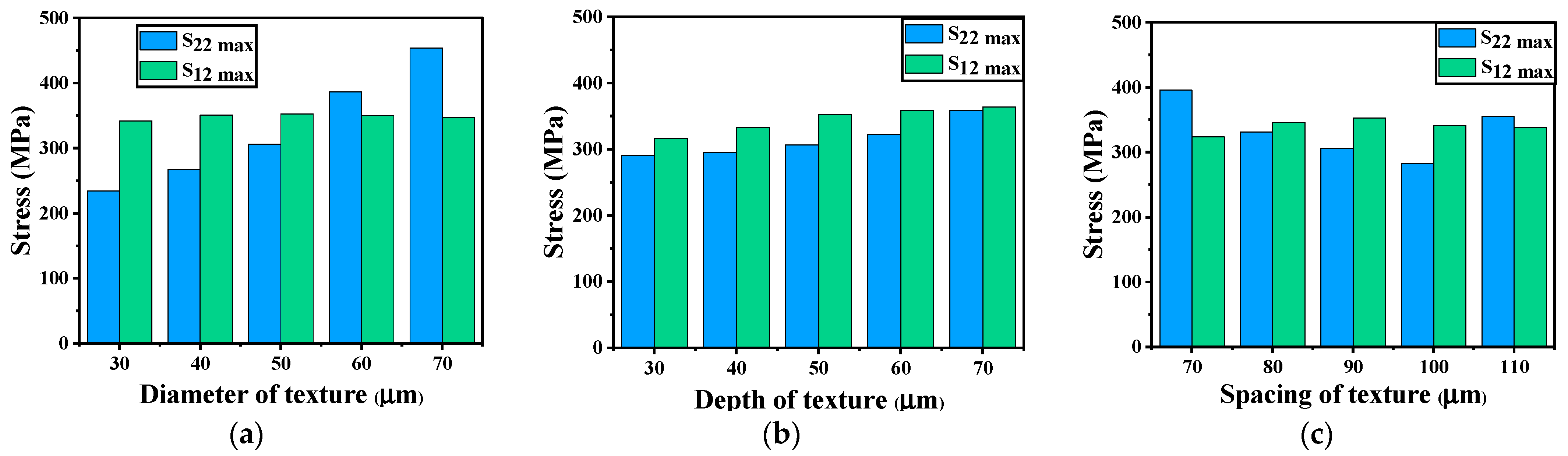 Coatings 12 00940 g010 550