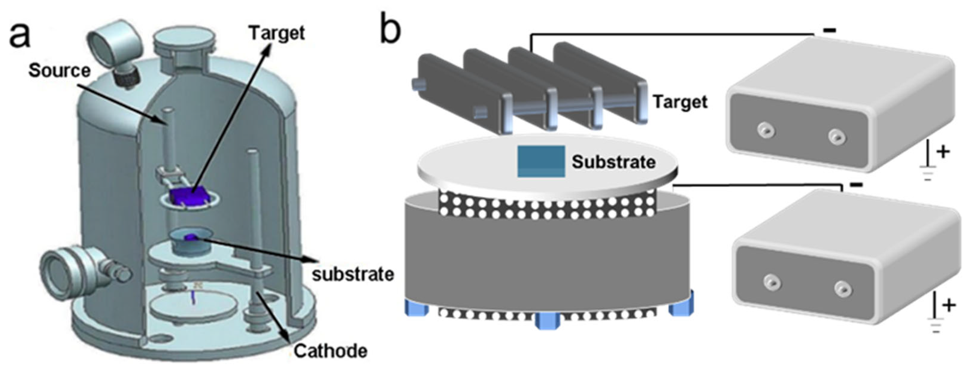 Study on Corrosion Resistance and Biological Properties of