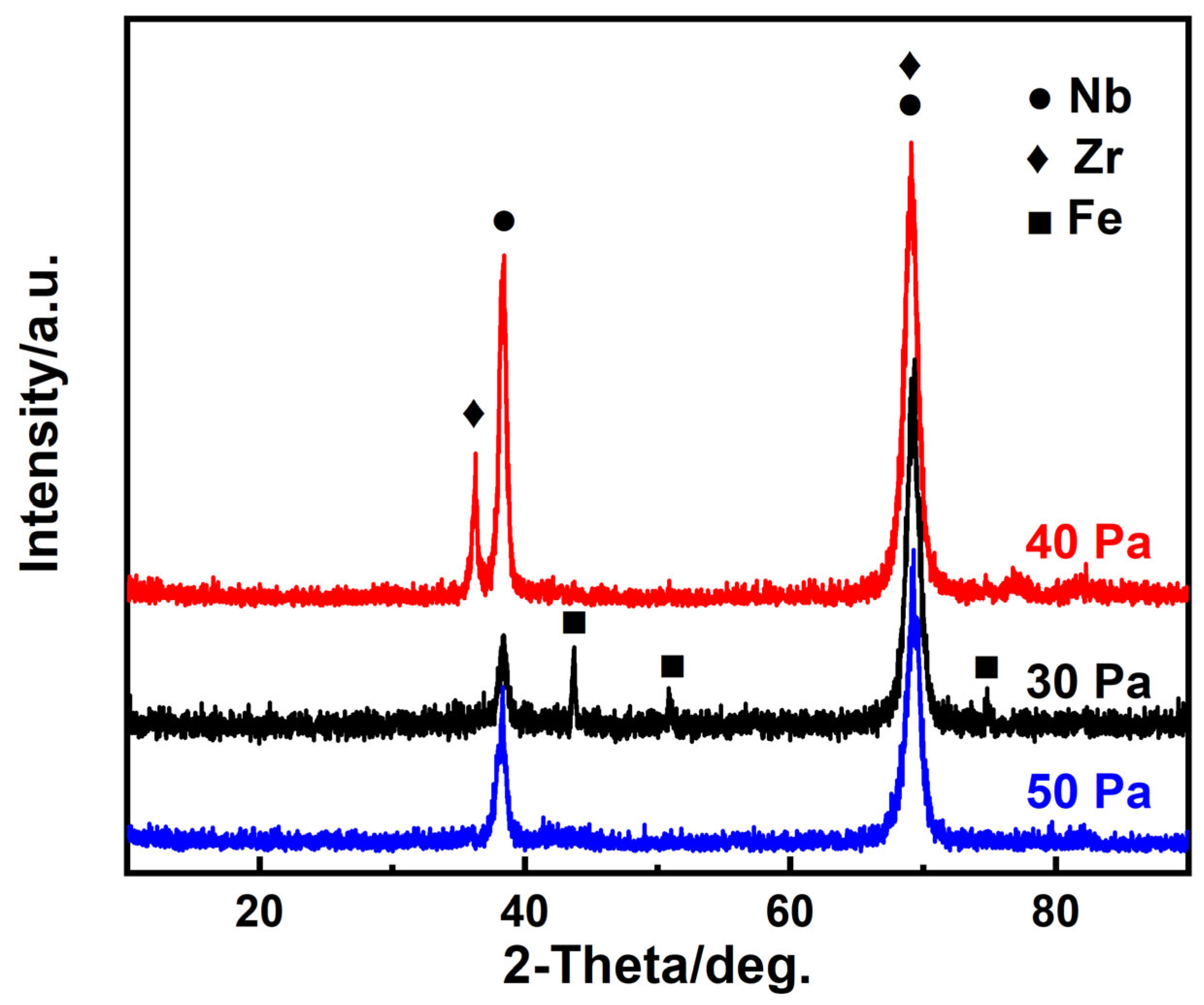 Coatings 12 00942 g002