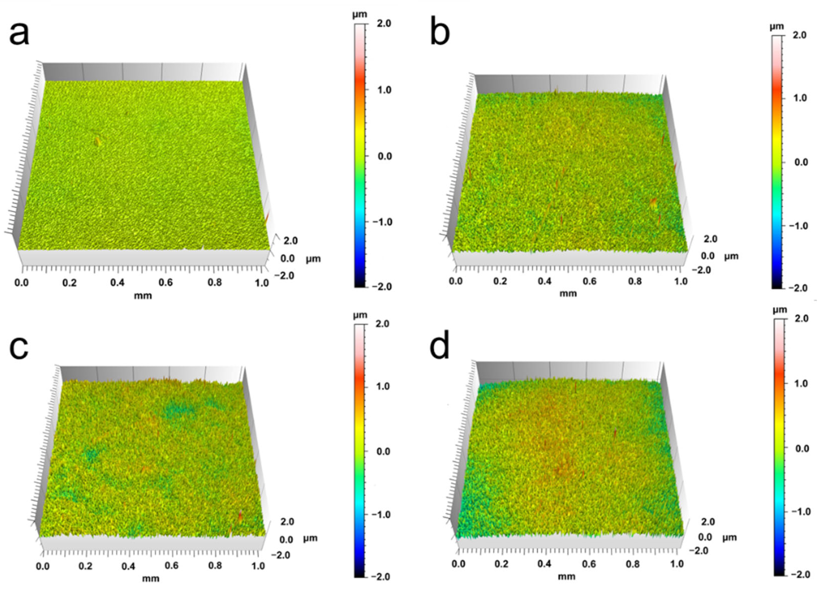 Coatings 12 00942 g006