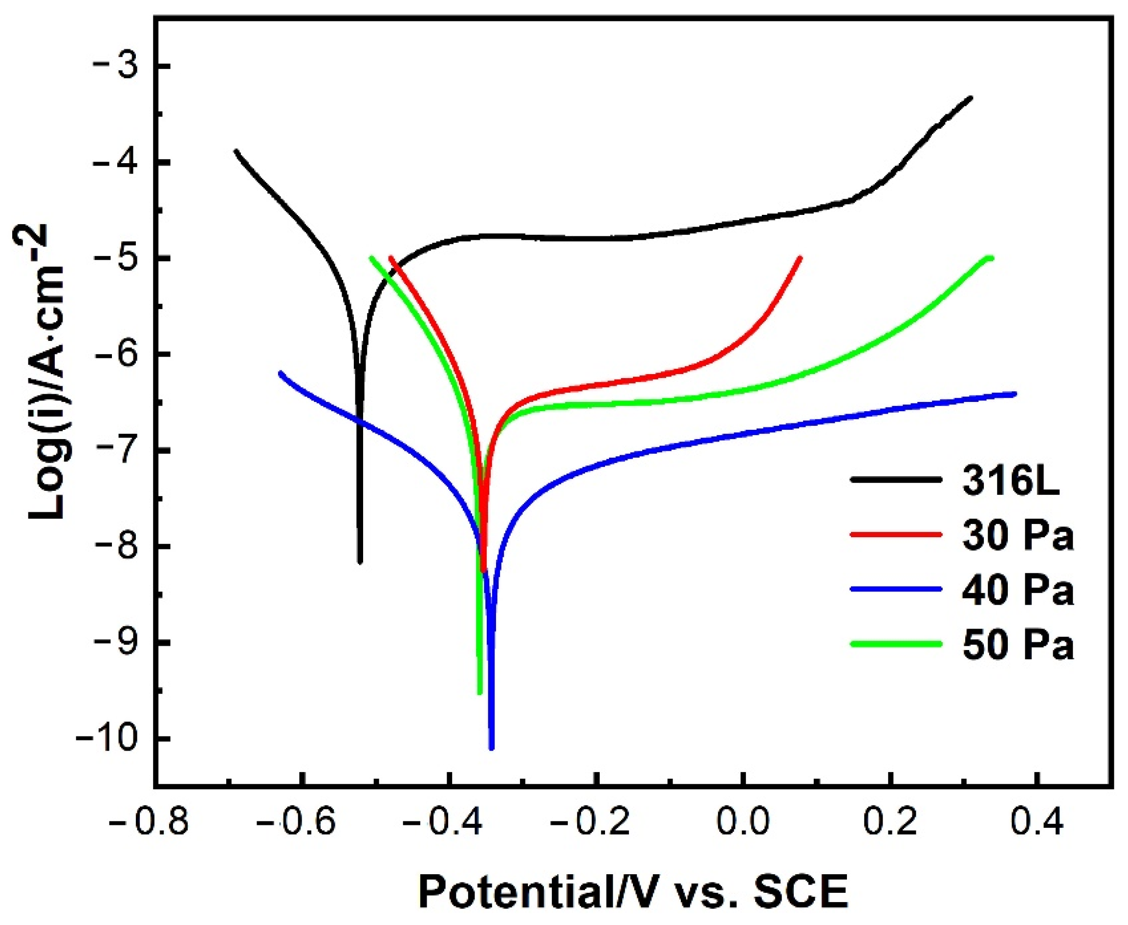 Coatings 12 00942 g009