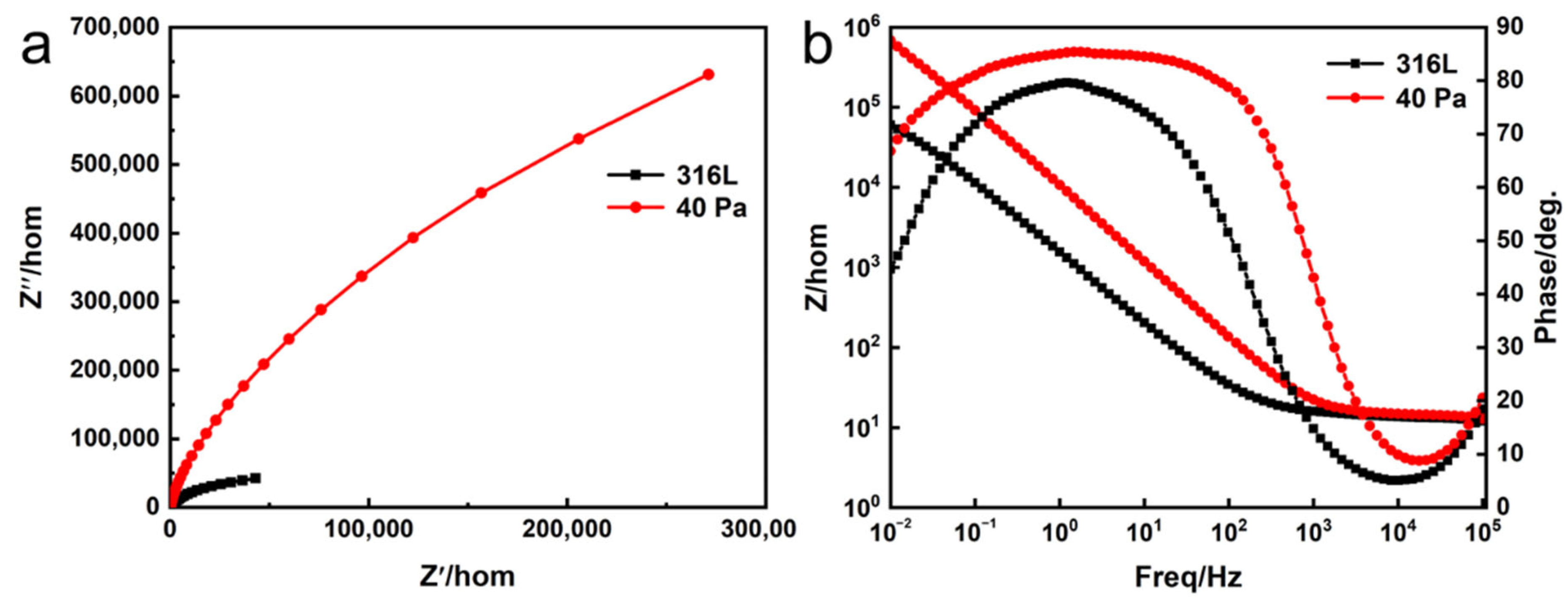 Coatings 12 00942 g010