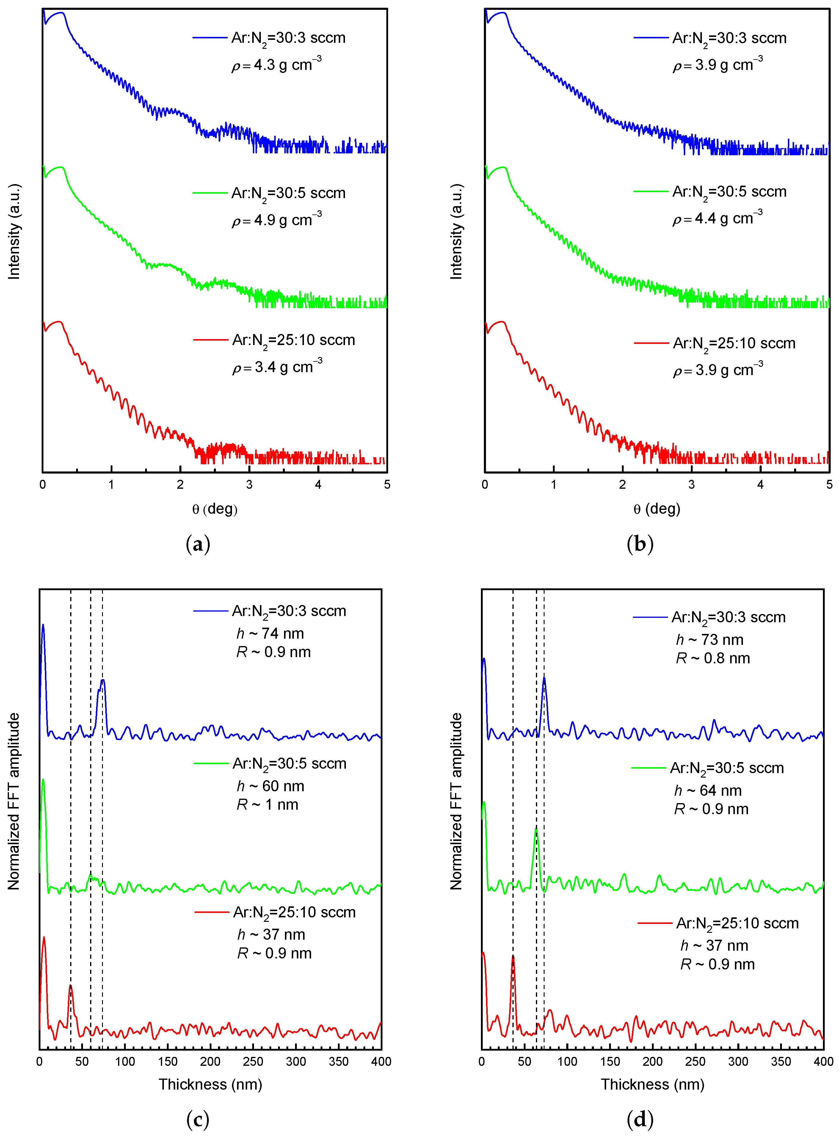 Coatings 12 00943 g003