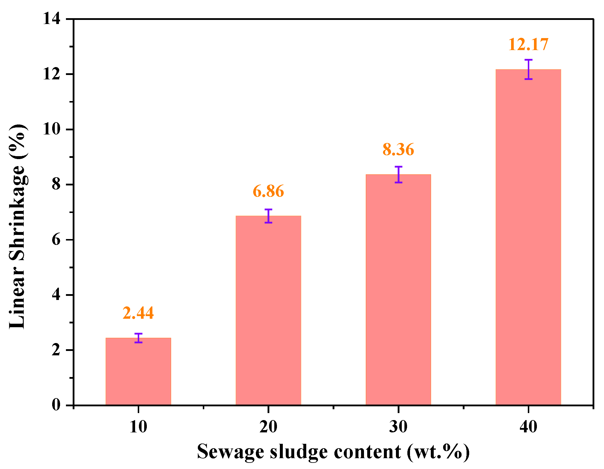 Coatings 12 00944 g005 550