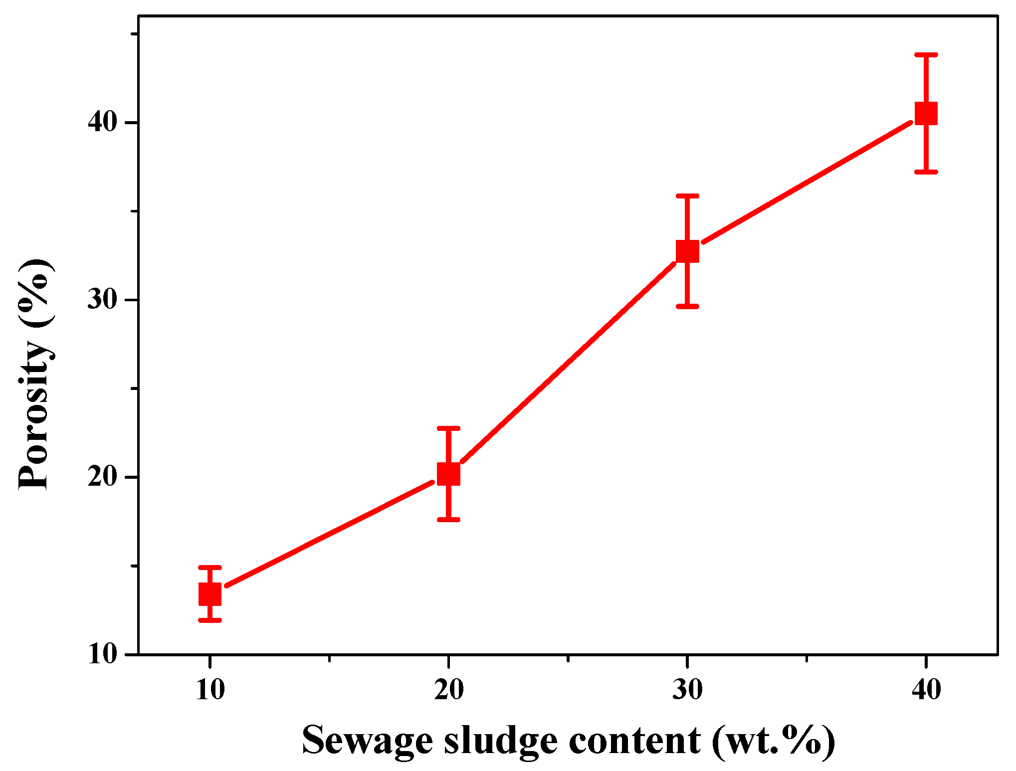 Coatings 12 00944 g006 550