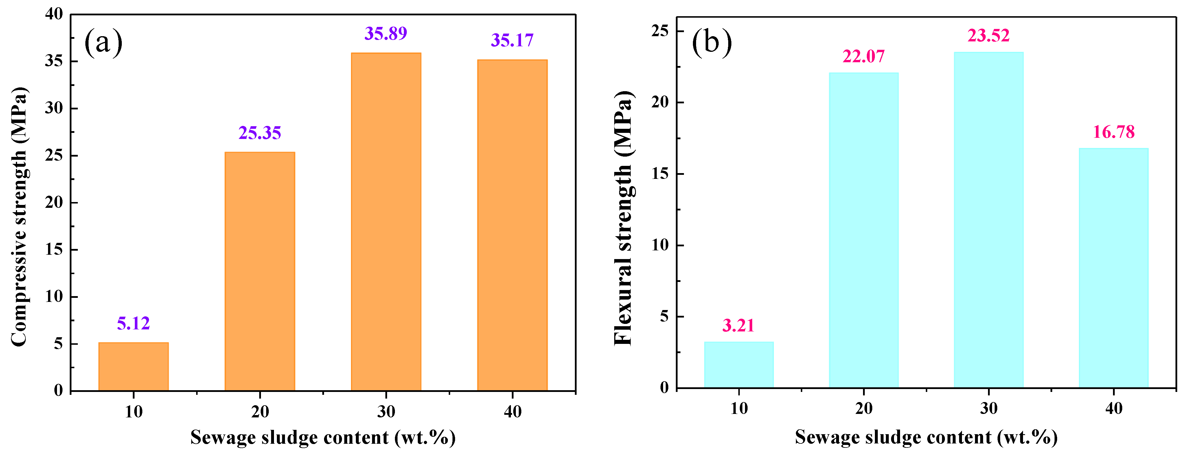 Coatings 12 00944 g007 550