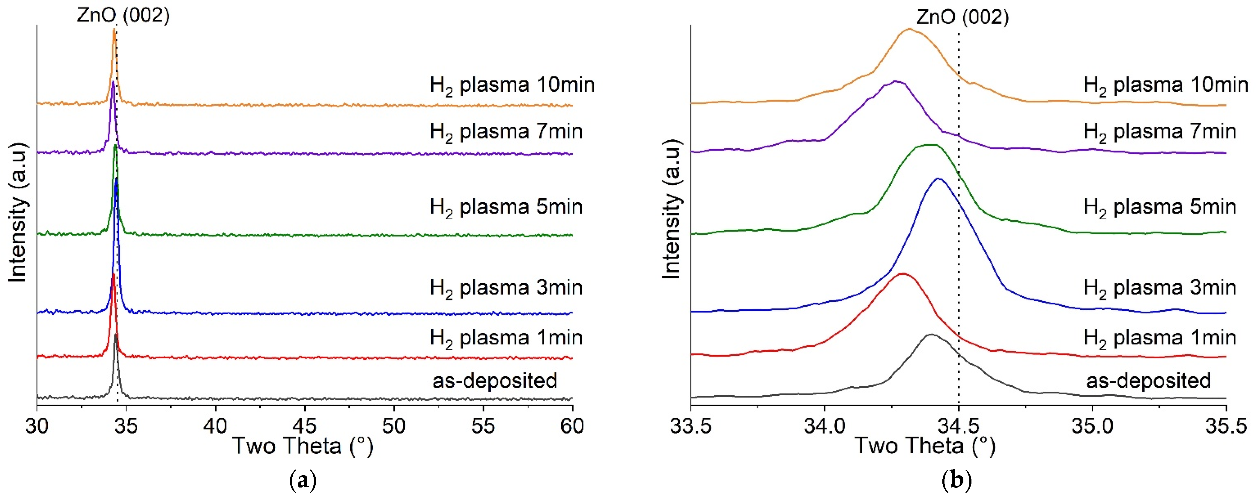 Coatings 12 00945 g002 Coatings 12 00945 g002