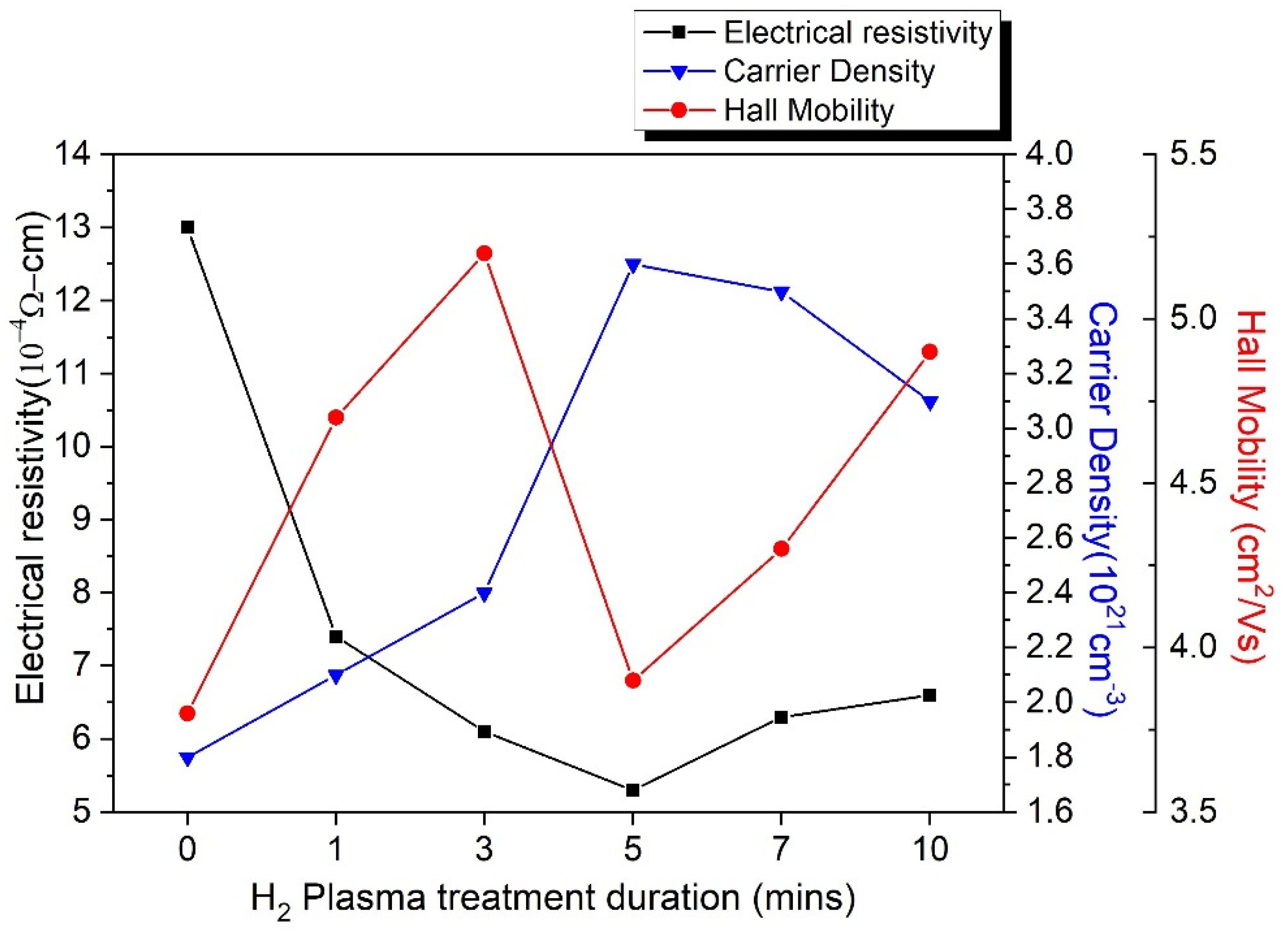 Coatings 12 00945 g003 Coatings 12 00945 g003