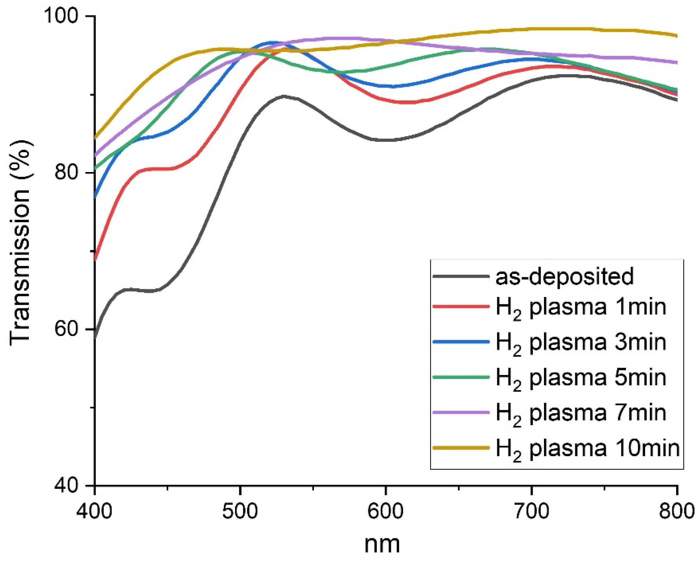 Coatings 12 00945 g004 Coatings 12 00945 g004
